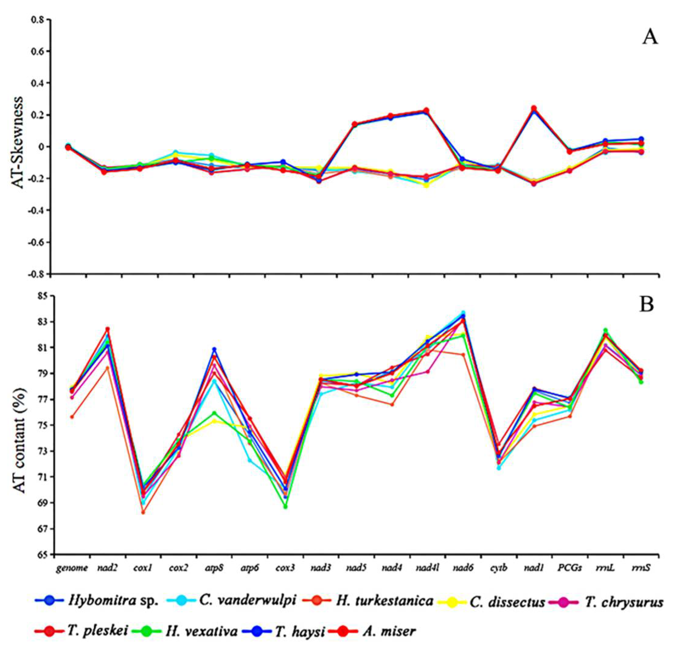 Insects 13 00695 g004