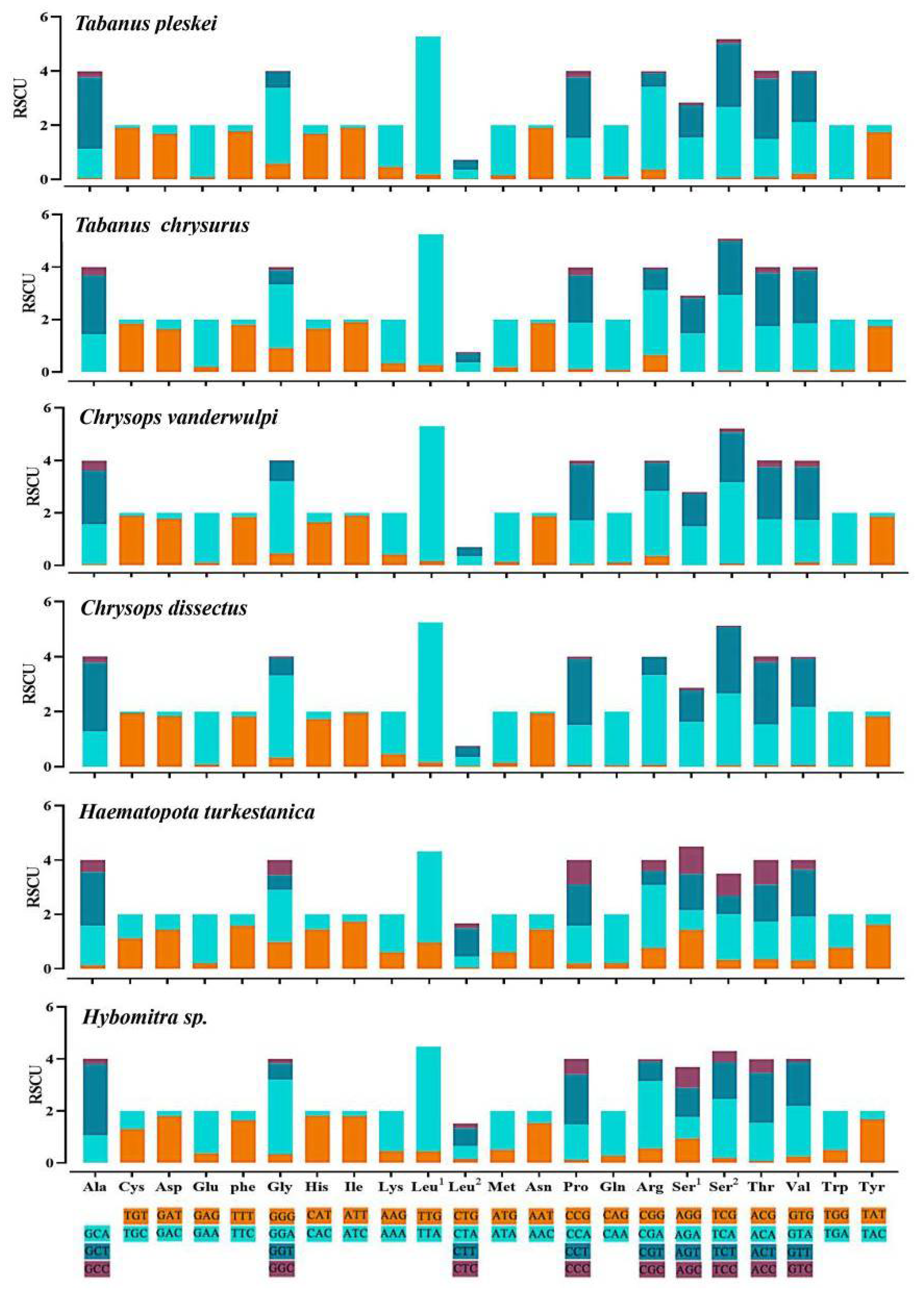 Insects 13 00695 g005