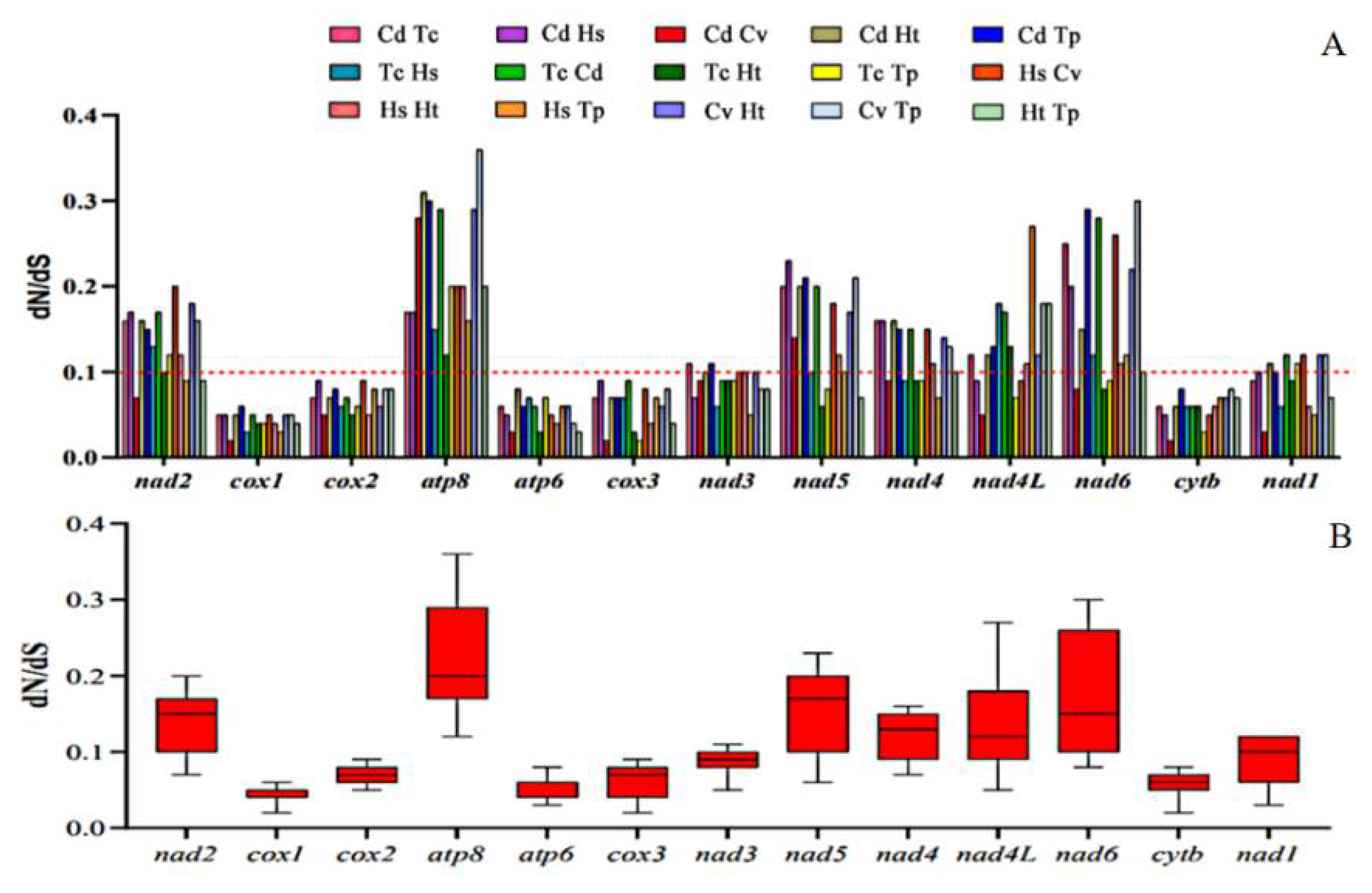 Insects 13 00695 g006