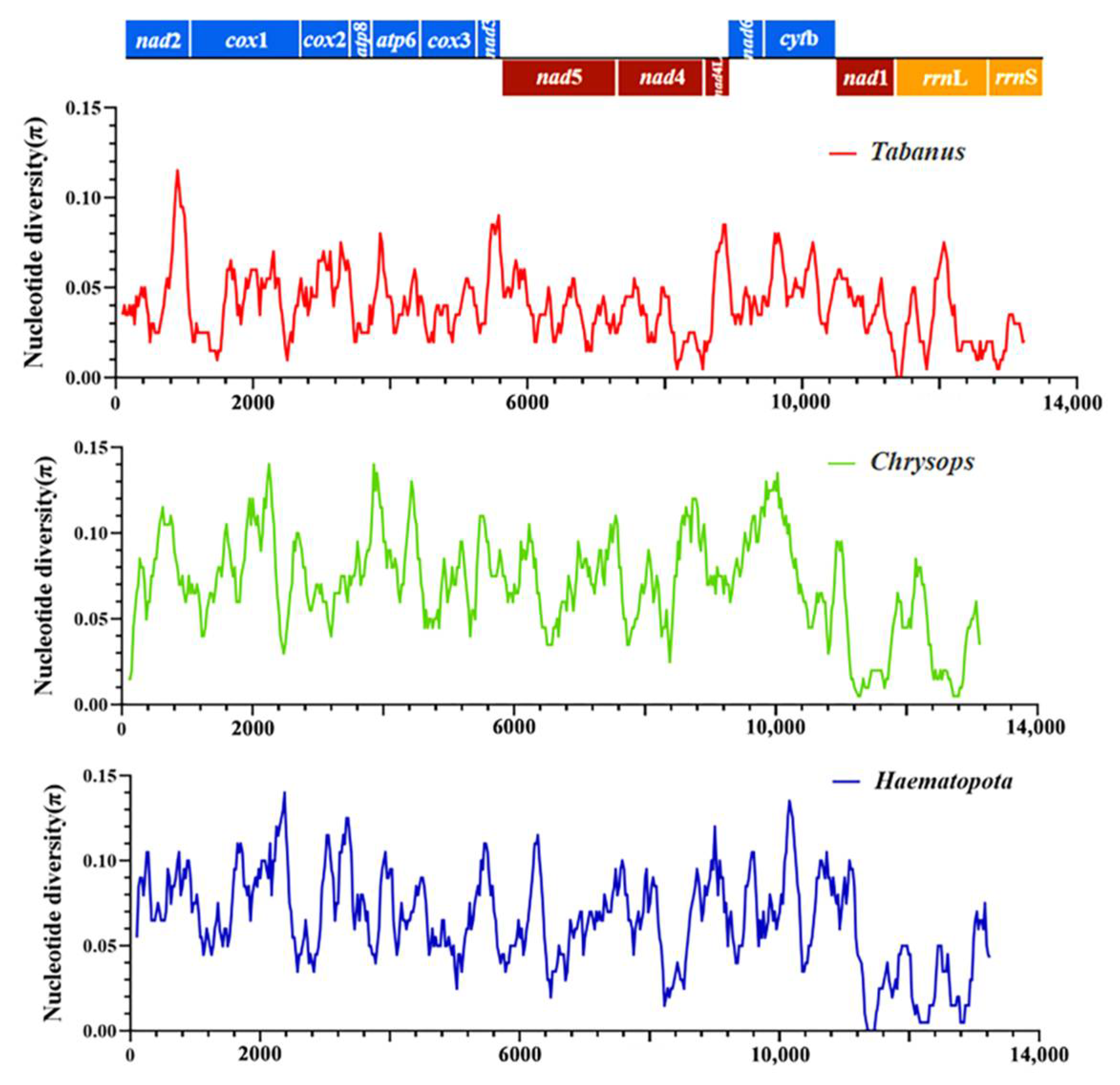 Insects 13 00695 g007