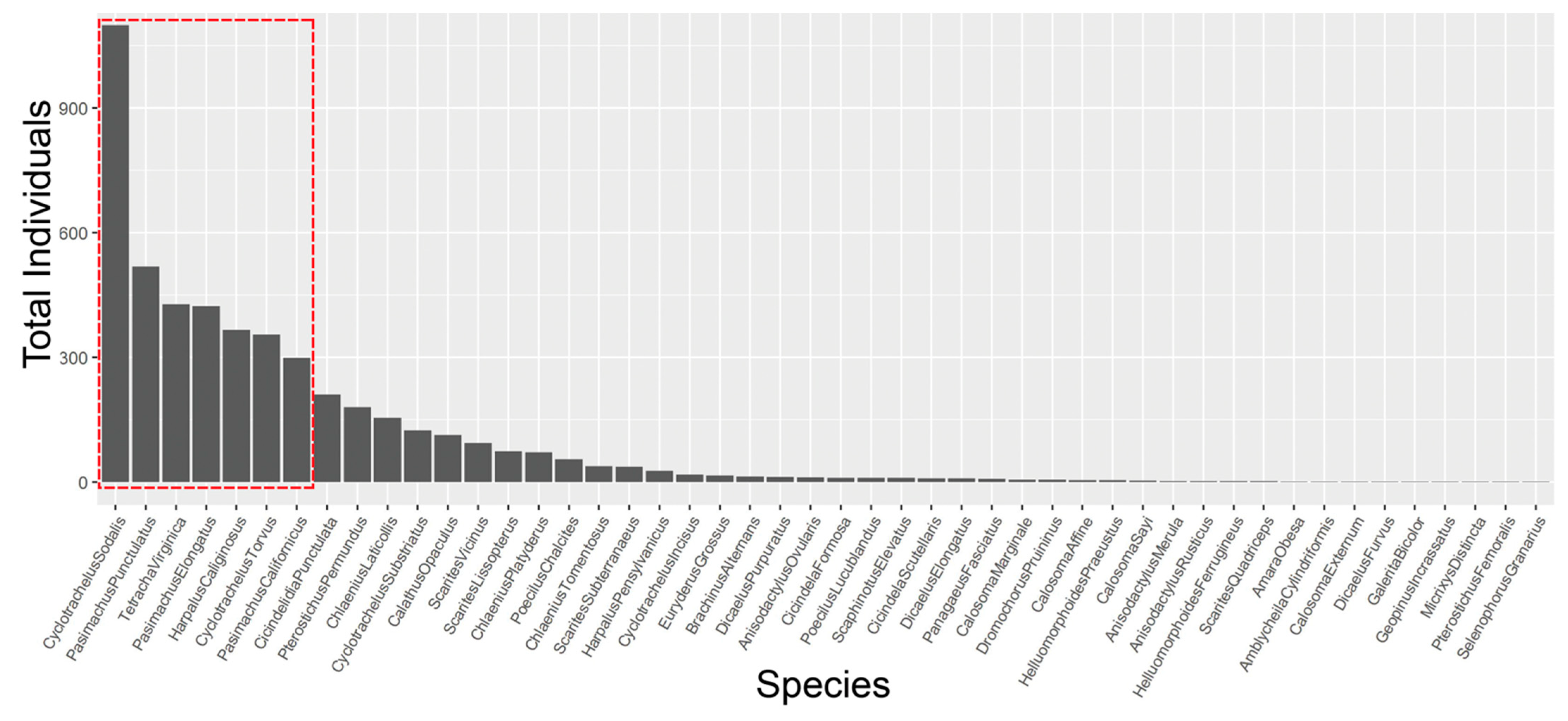 Insects 13 00696 g002