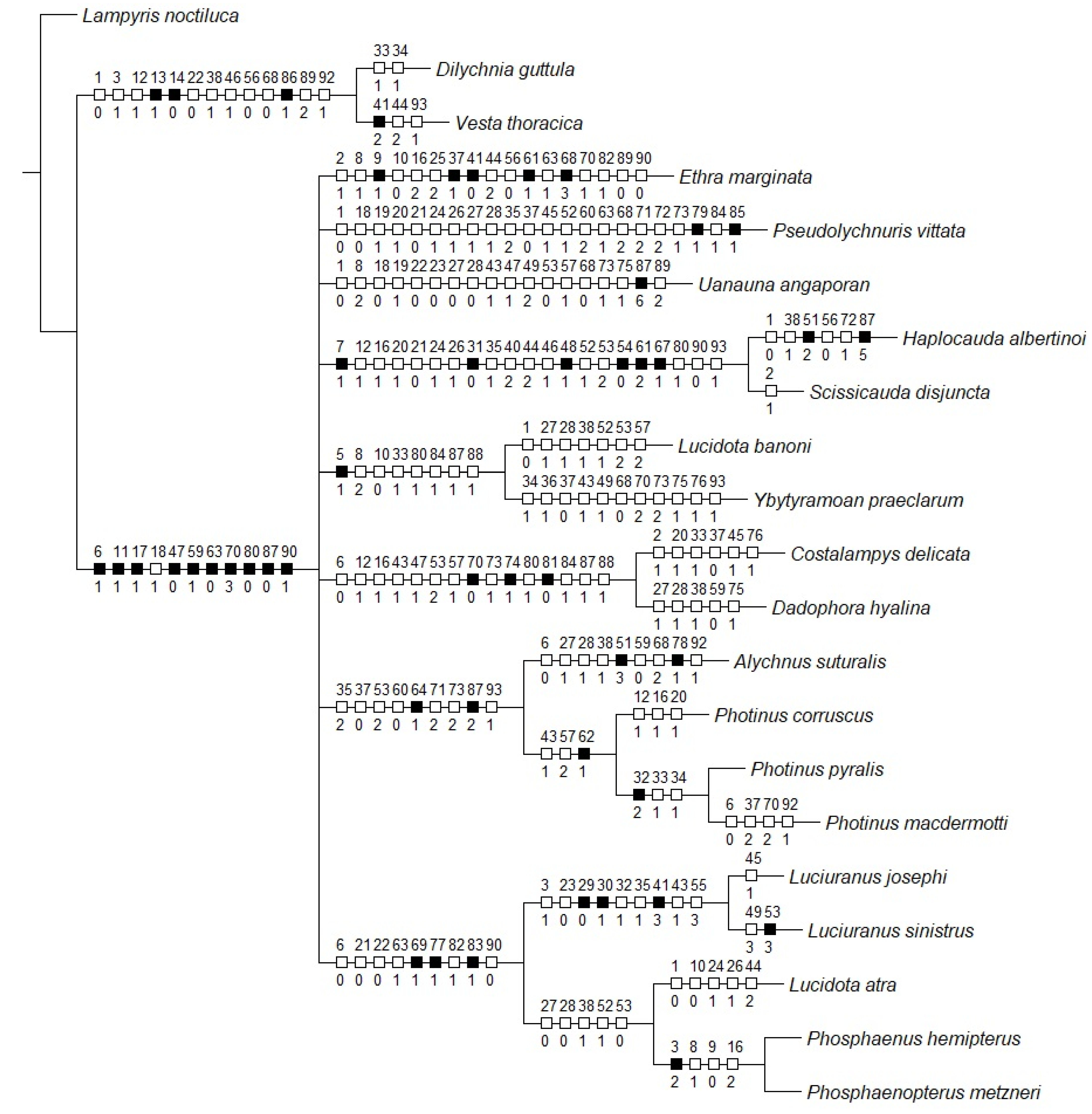 Insects 13 00697 g002