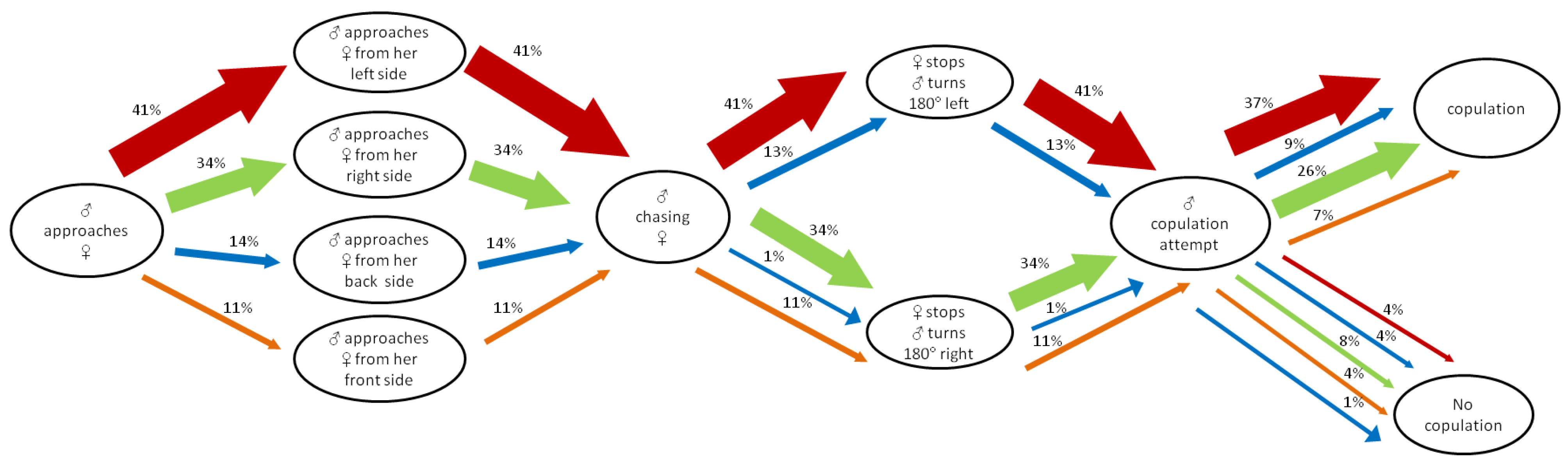Insects 13 00699 g001