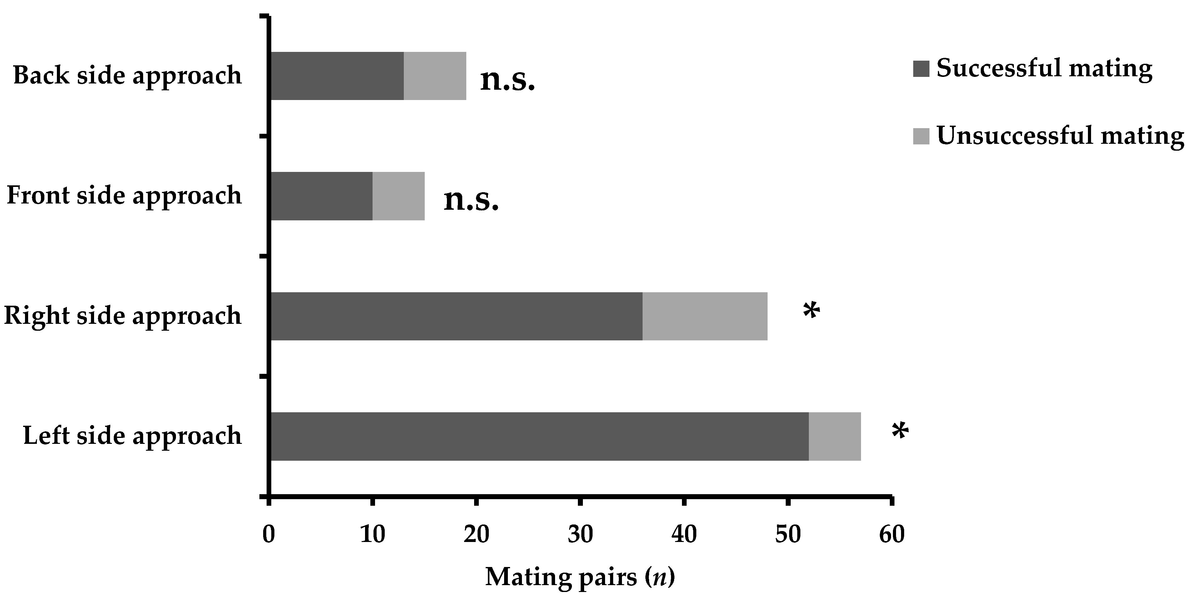 Insects 13 00699 g002
