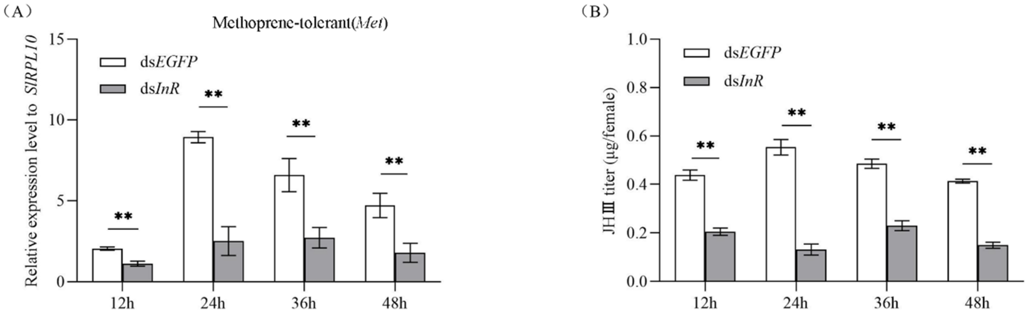 Insects 13 00701 g005