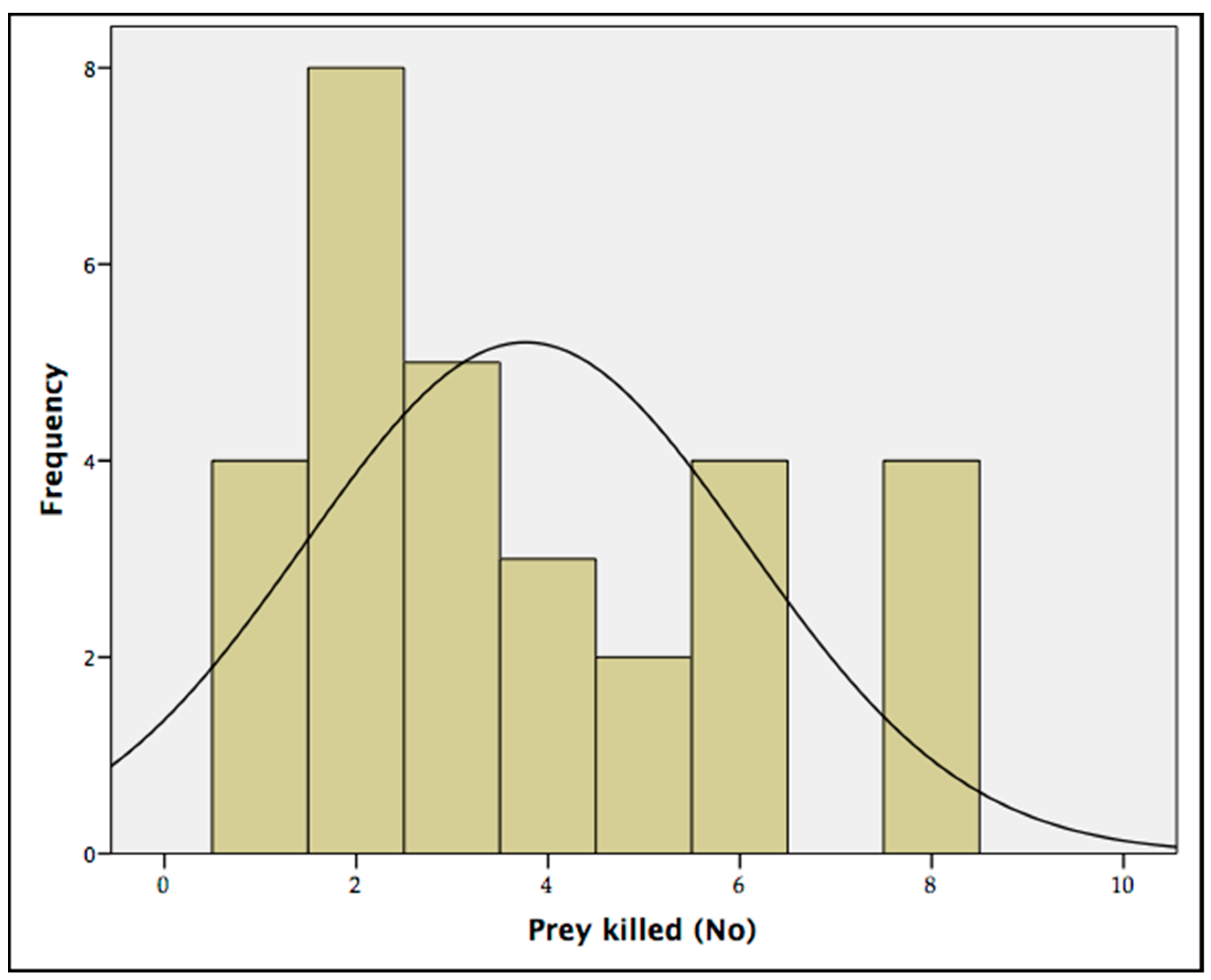 Insects 13 00702 g006