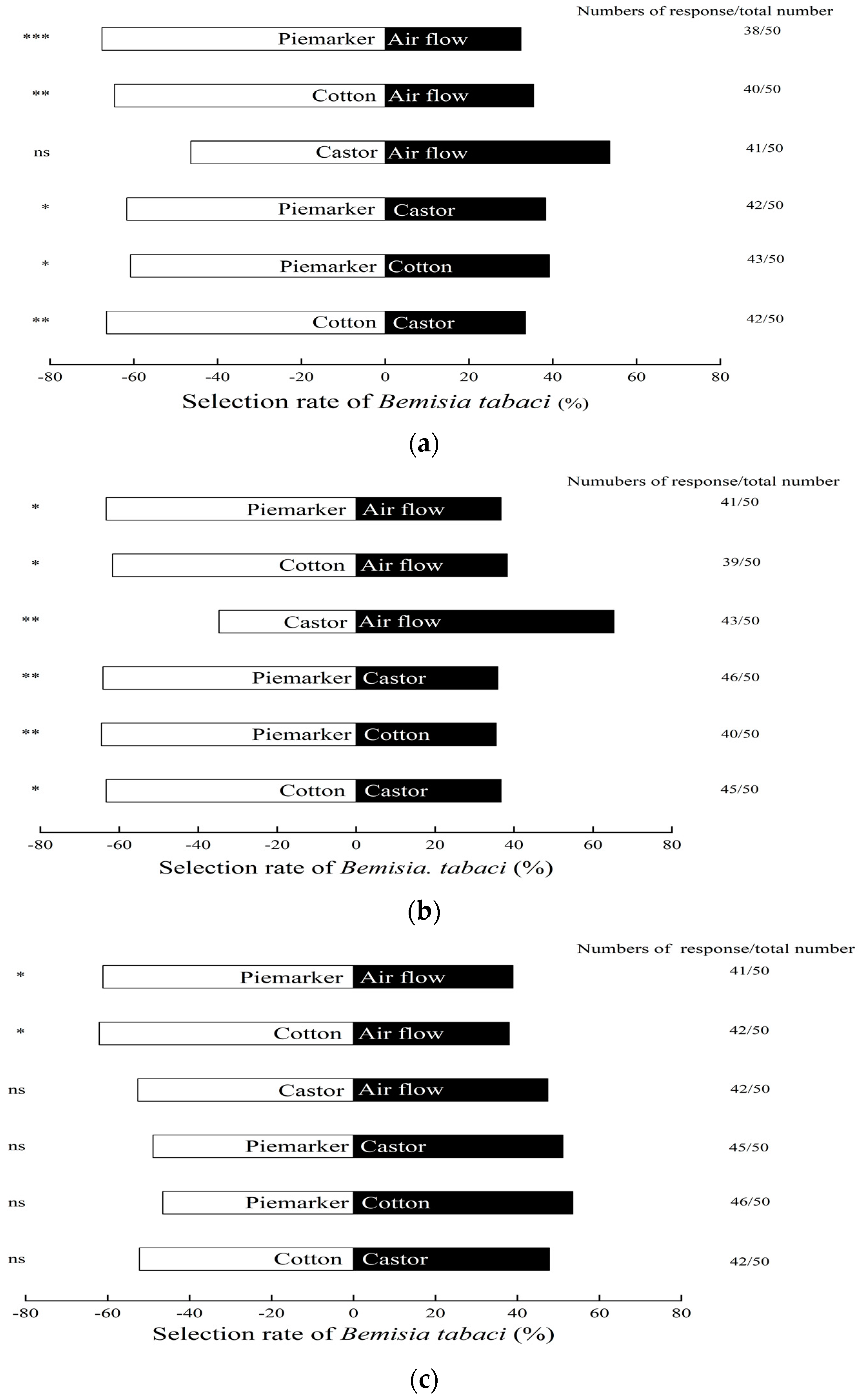 Insects 13 00703 g001