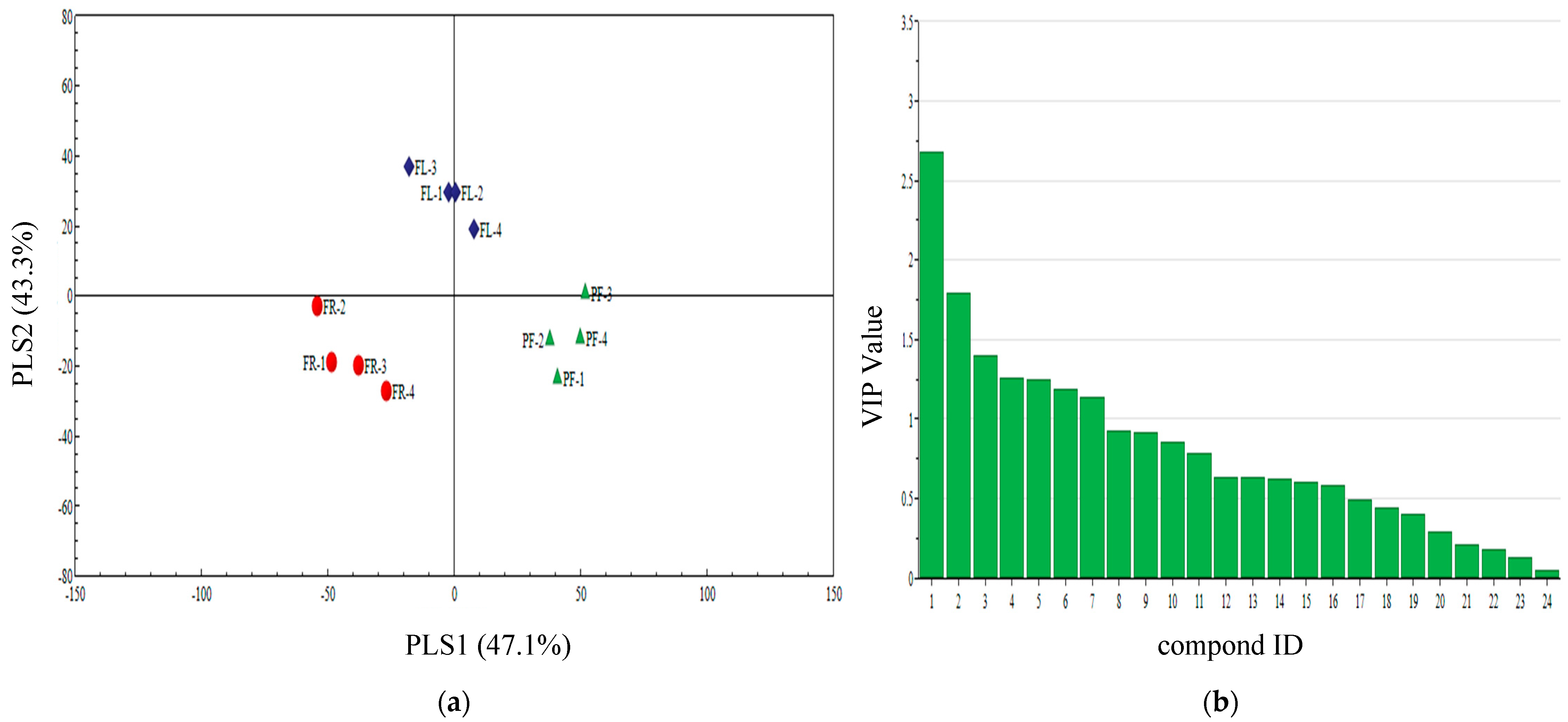 Insects 13 00703 g002