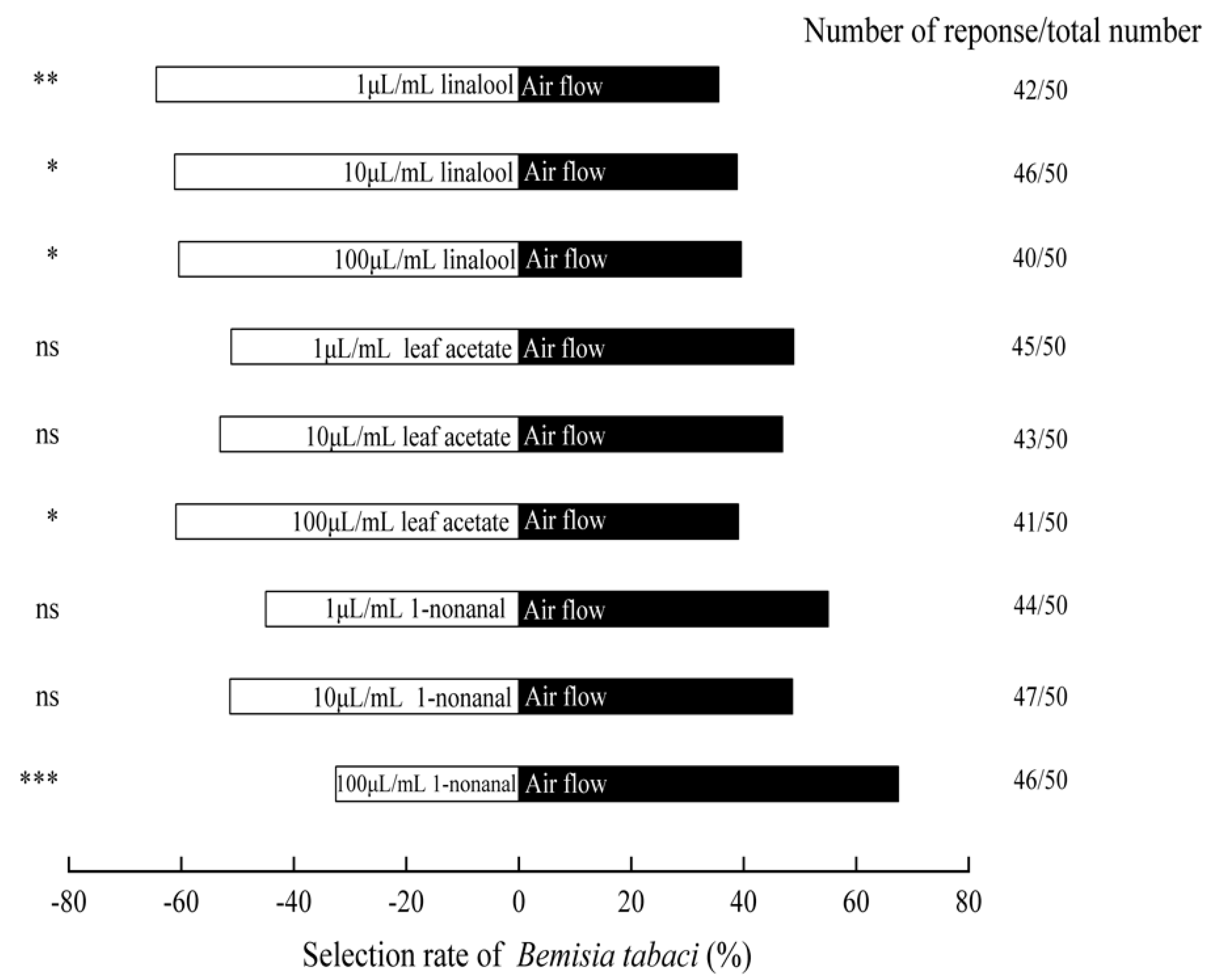 Insects 13 00703 g005