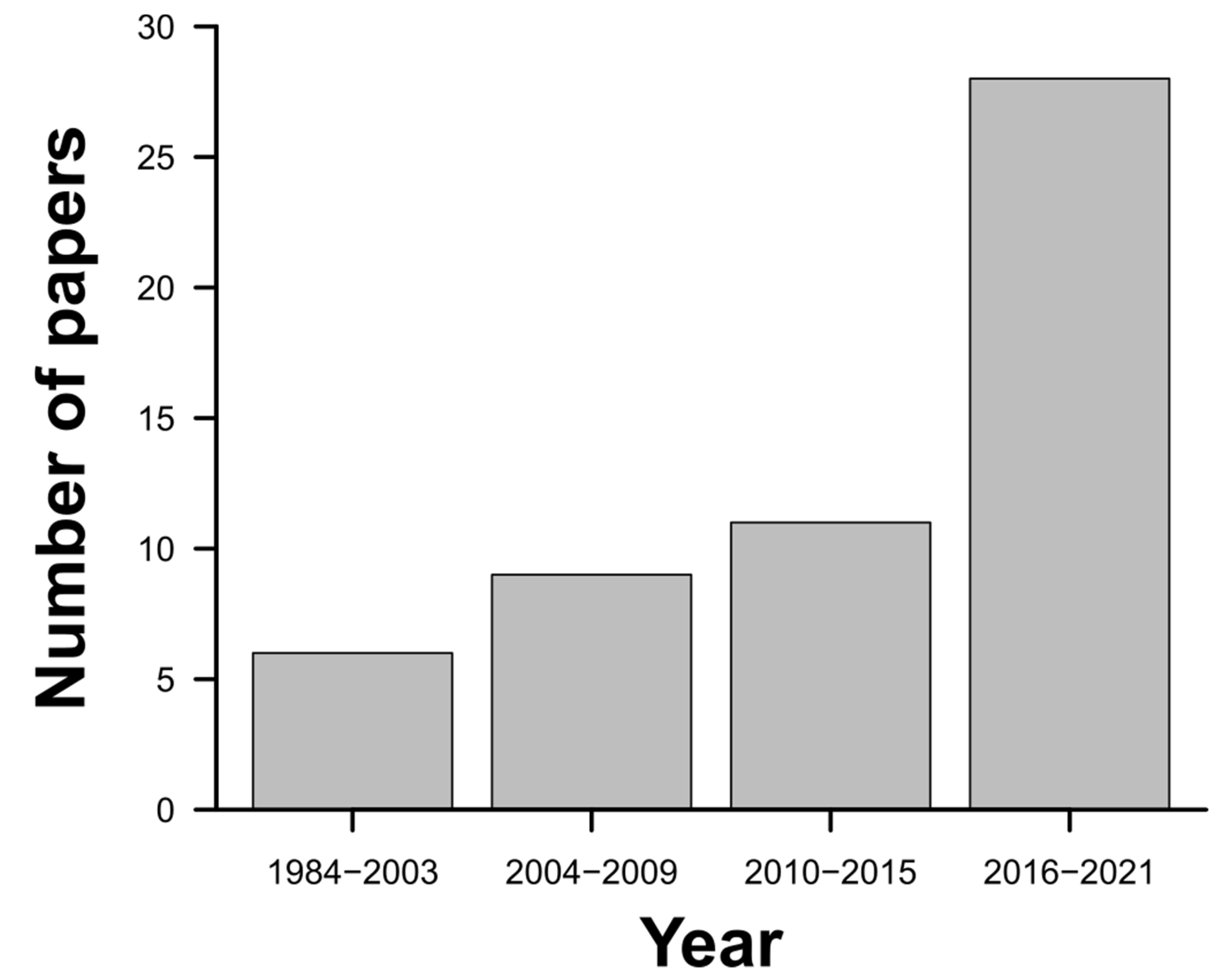 Insects 13 00704 g002 Insects 13 00704 g002
