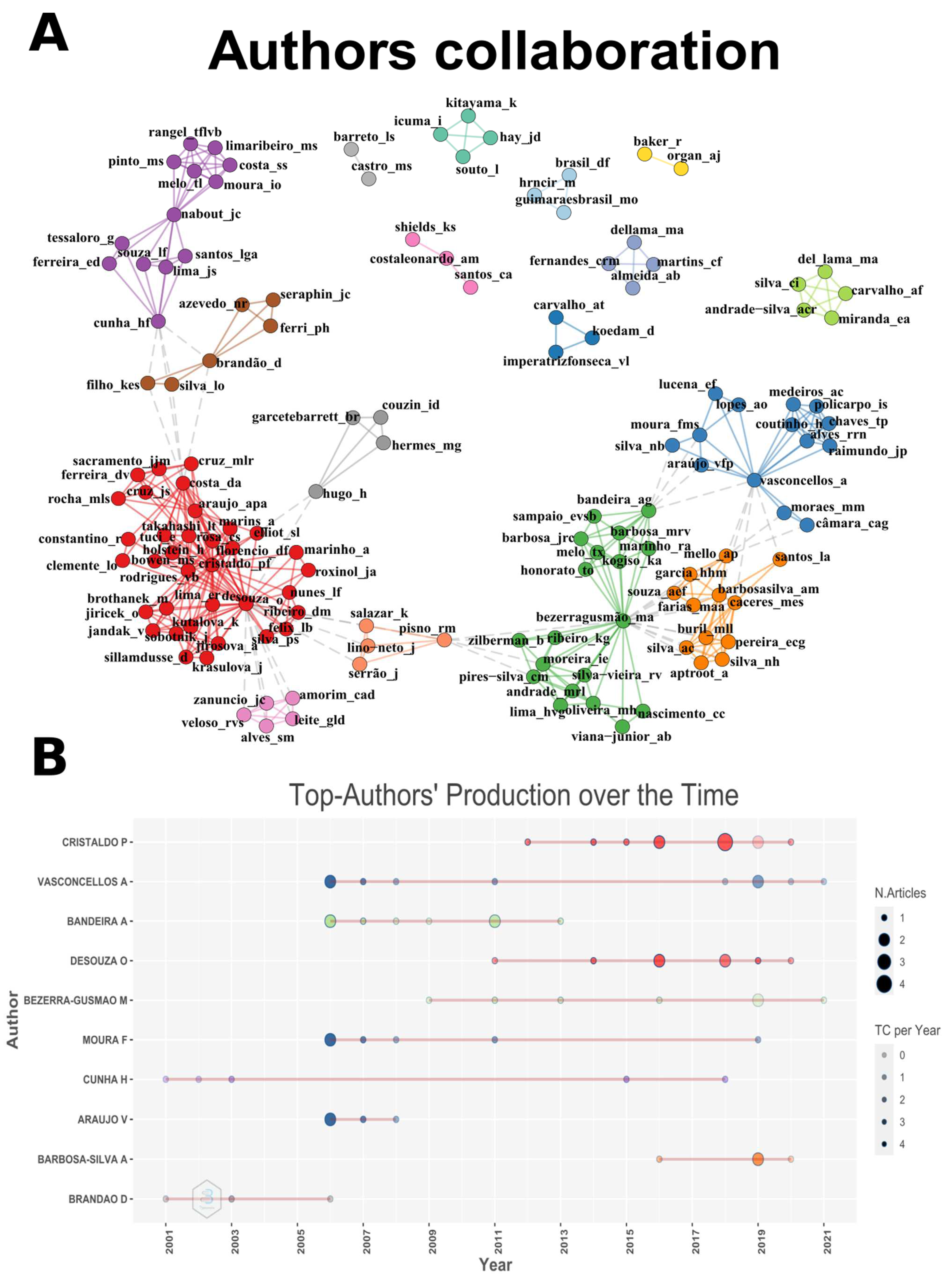 Insects 13 00704 g003 Insects 13 00704 g003