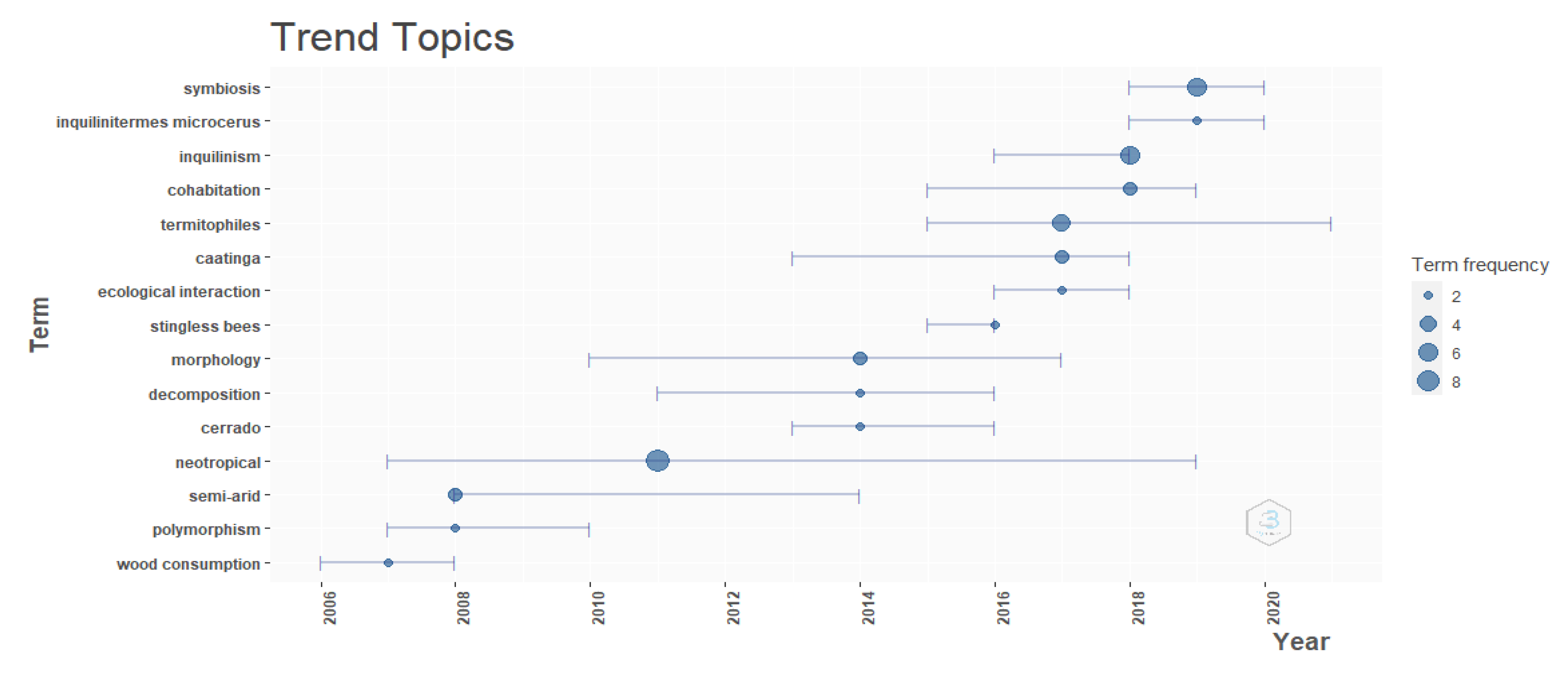 Insects 13 00704 g004 Insects 13 00704 g004