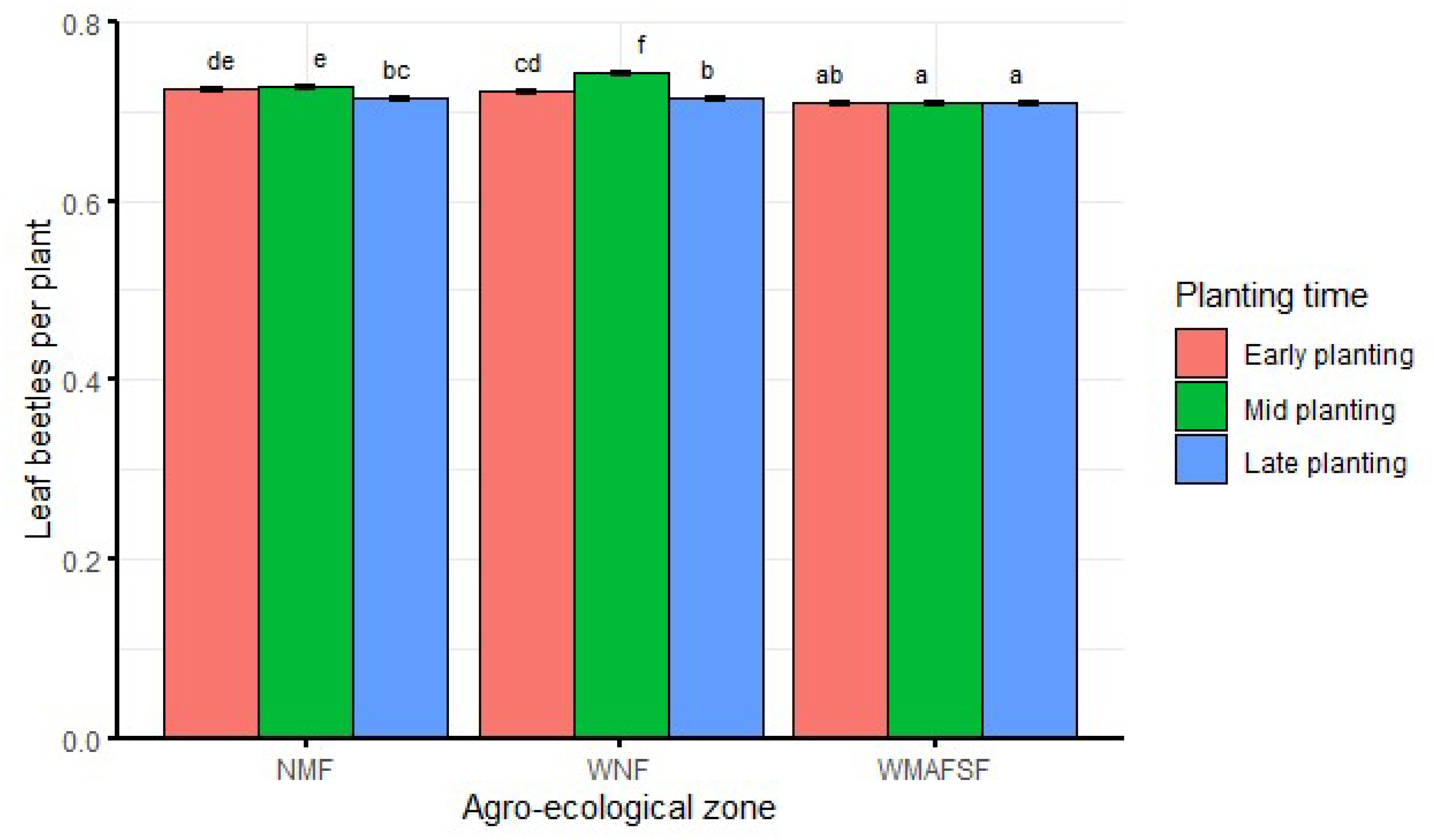 Insects 13 00709 g002