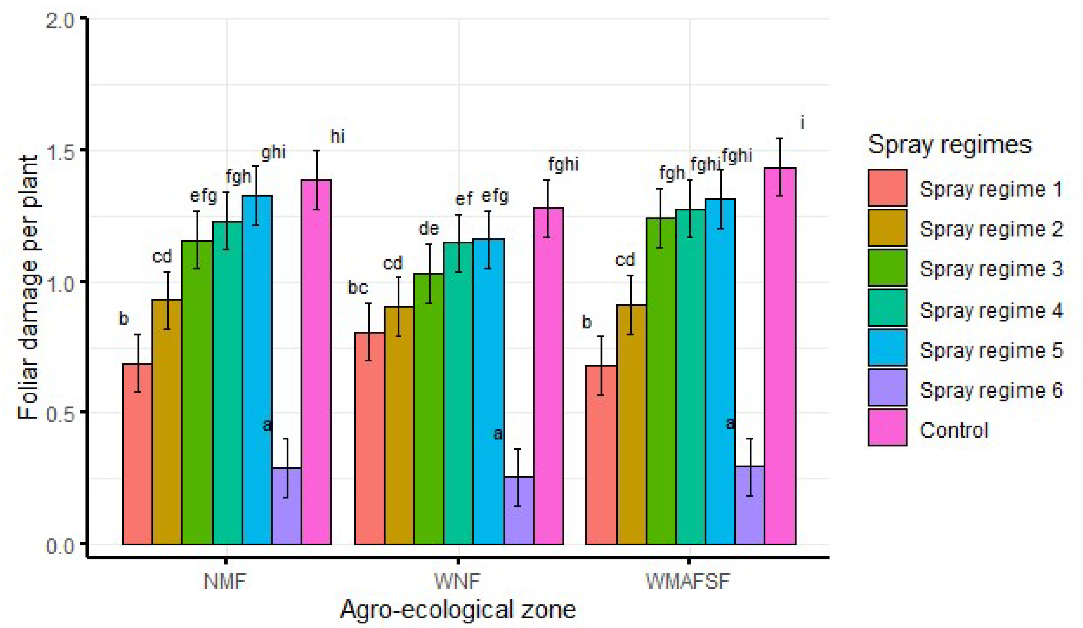 Insects 13 00709 g005