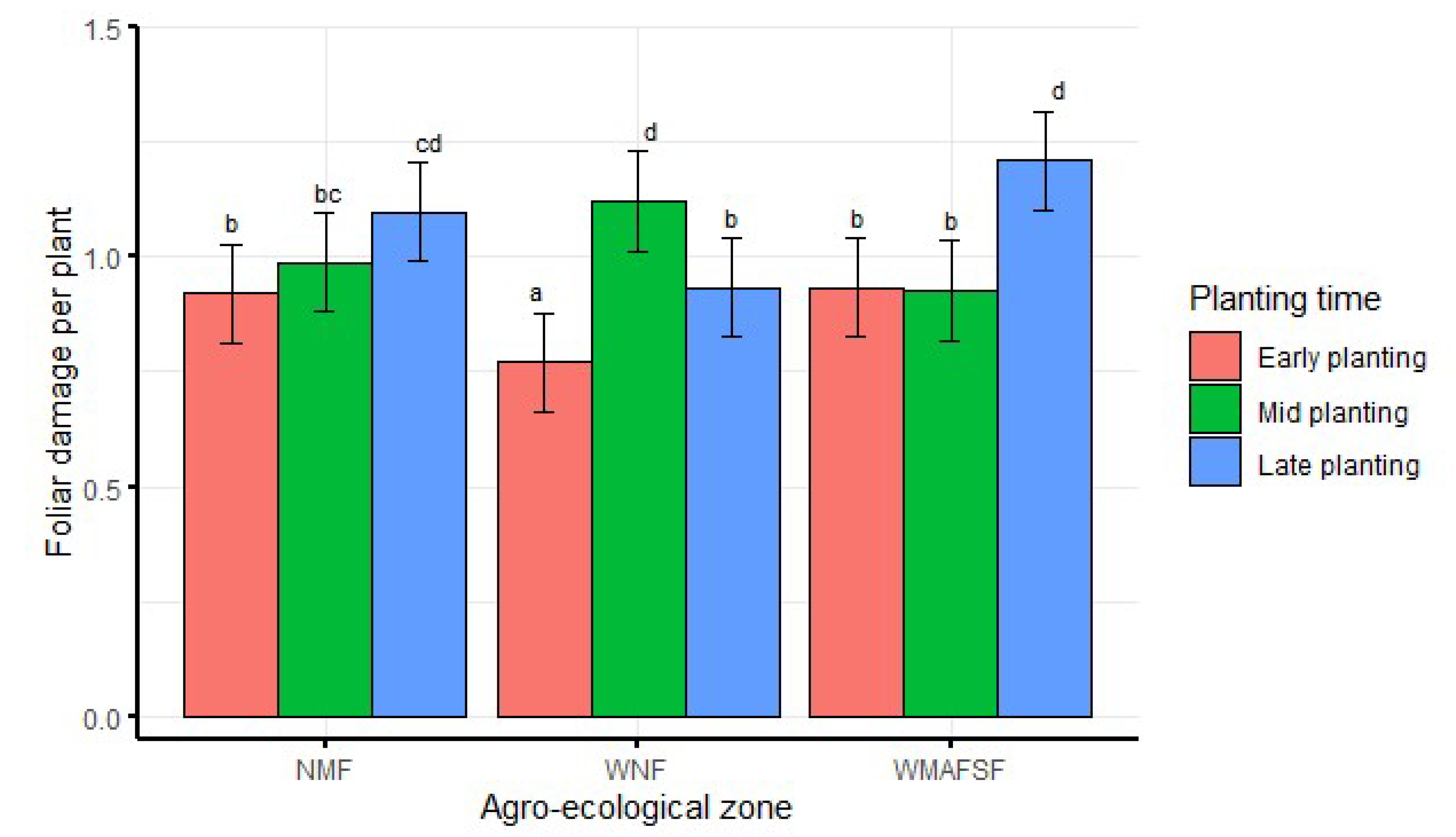 Insects 13 00709 g006