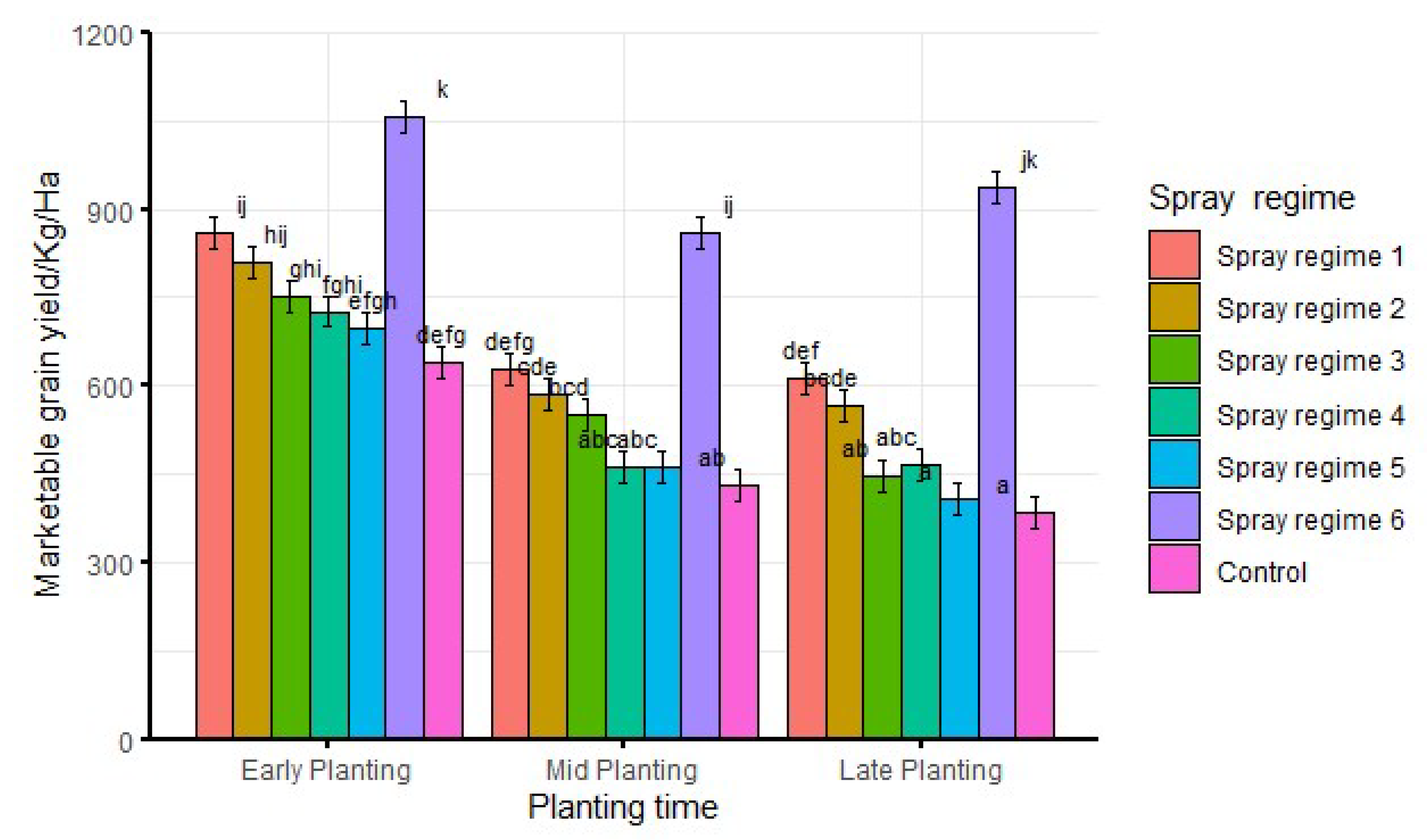 Insects 13 00709 g007