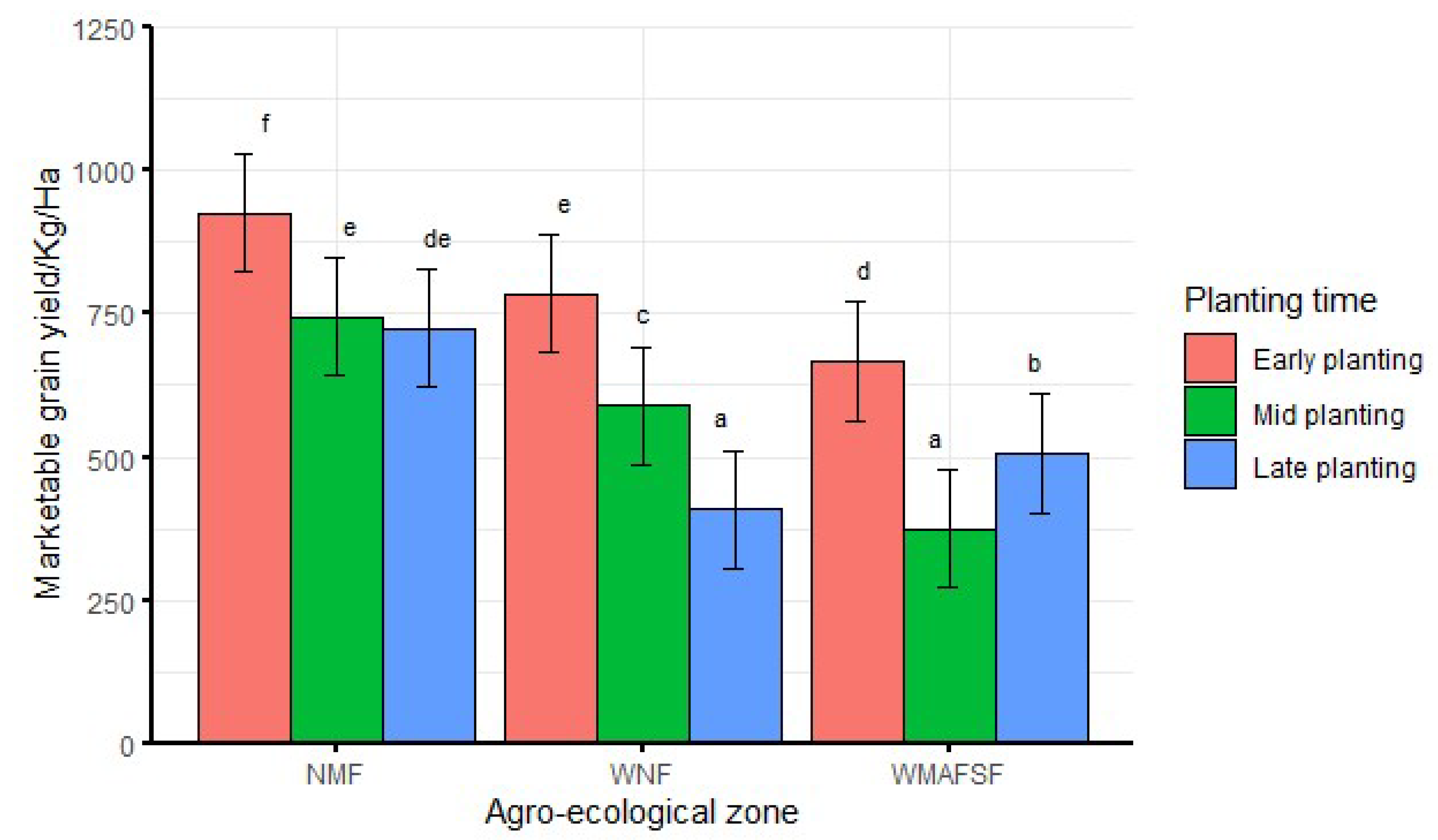 Insects 13 00709 g008