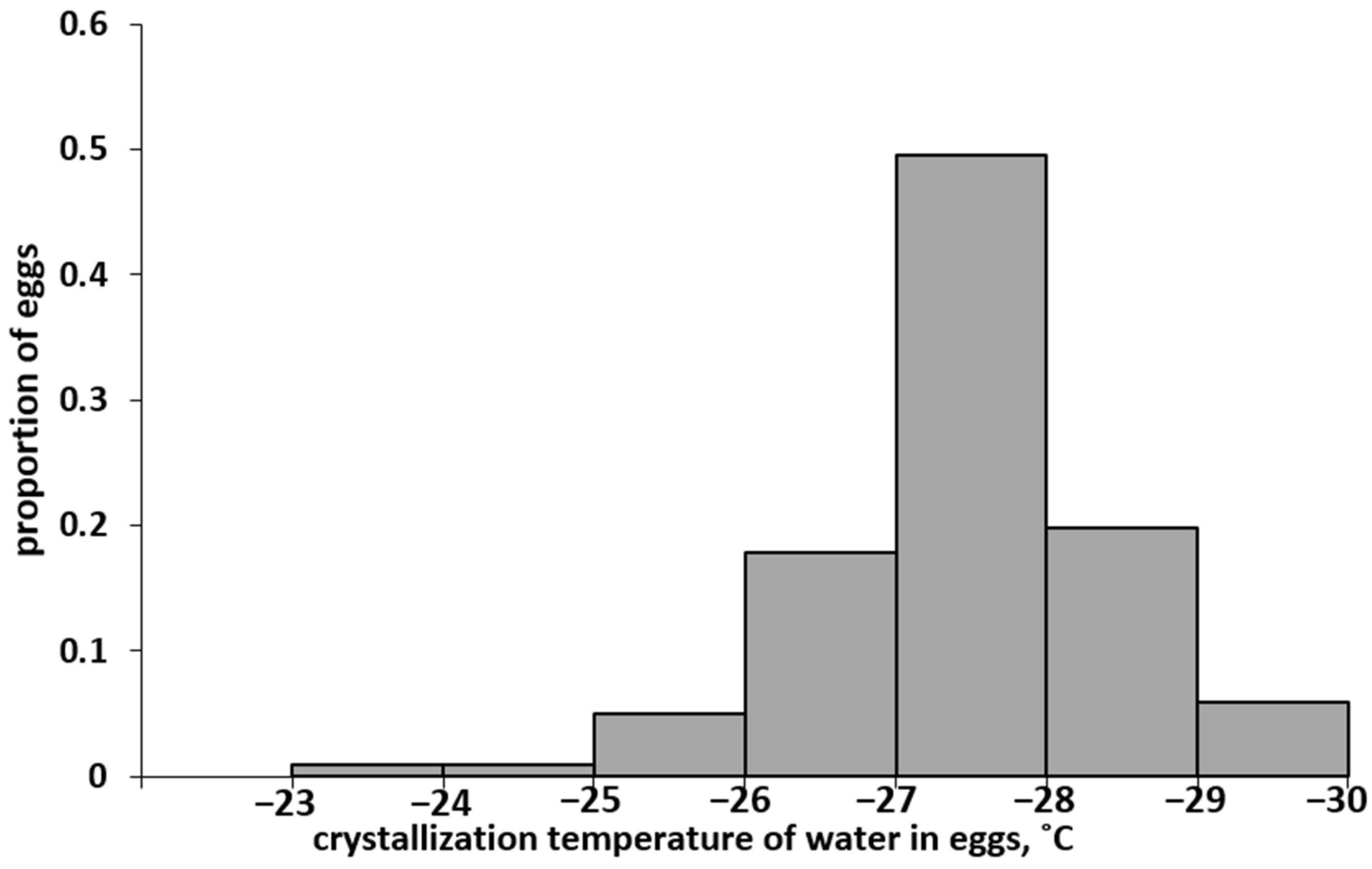 Insects 13 00712 g002