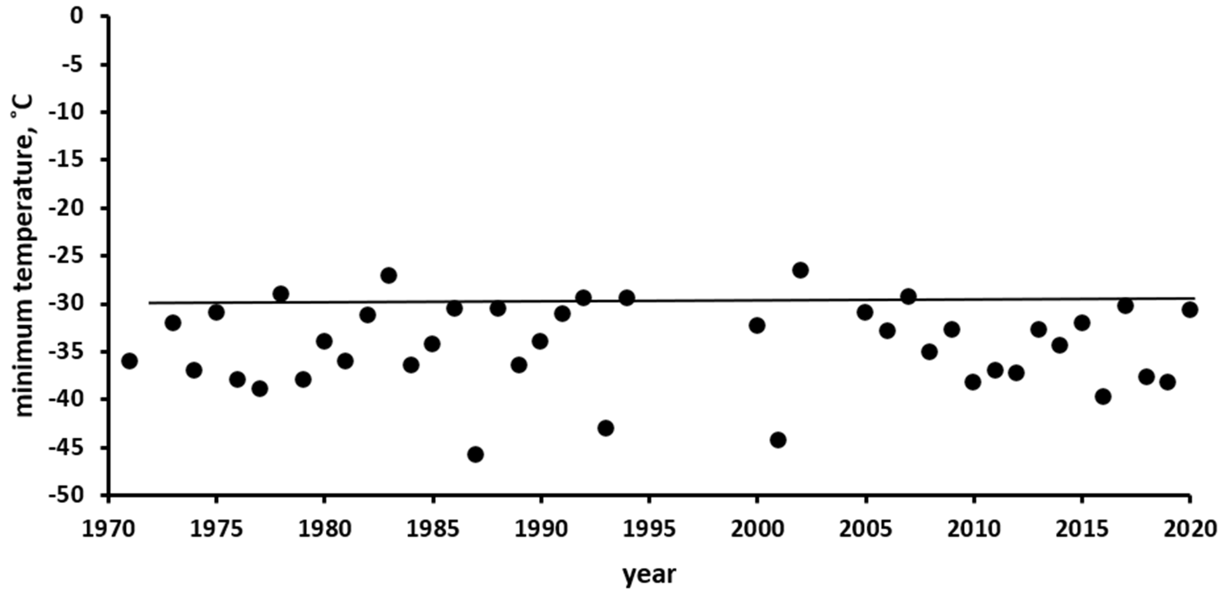 Insects 13 00712 g003