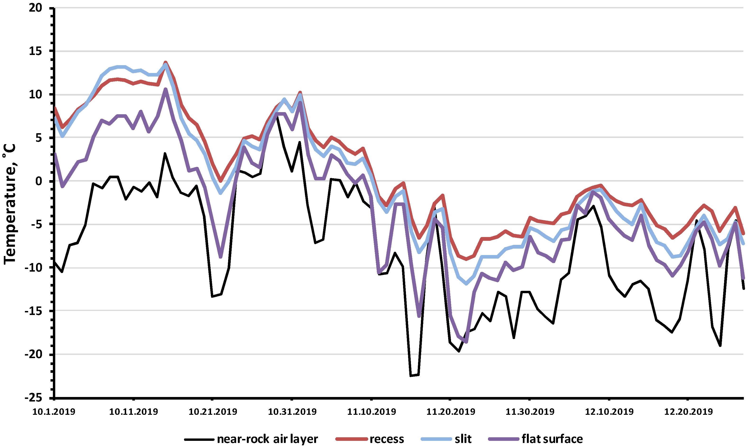 Insects 13 00712 g004