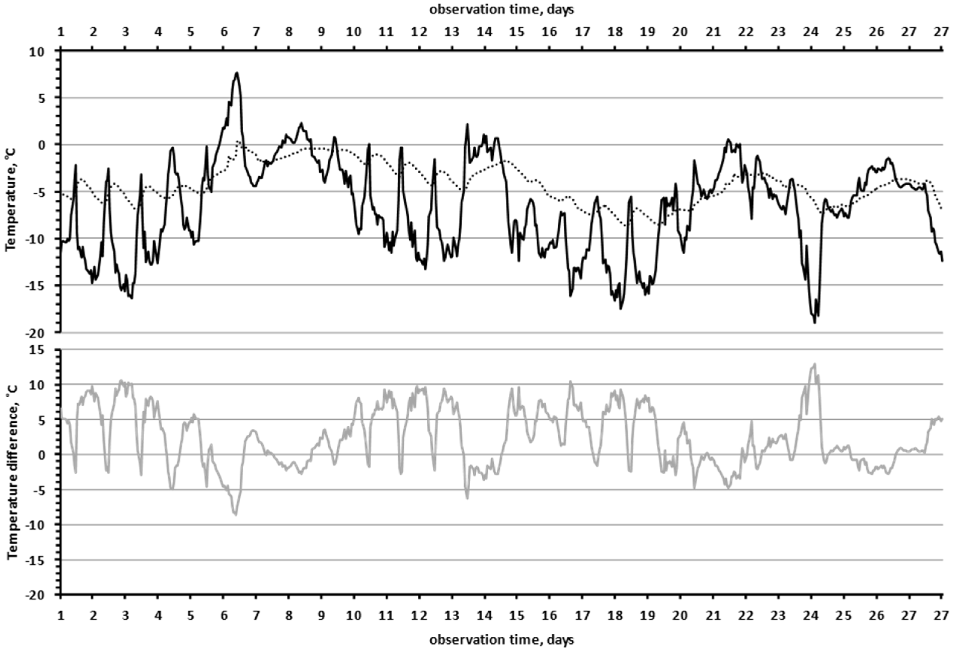 Insects 13 00712 g005