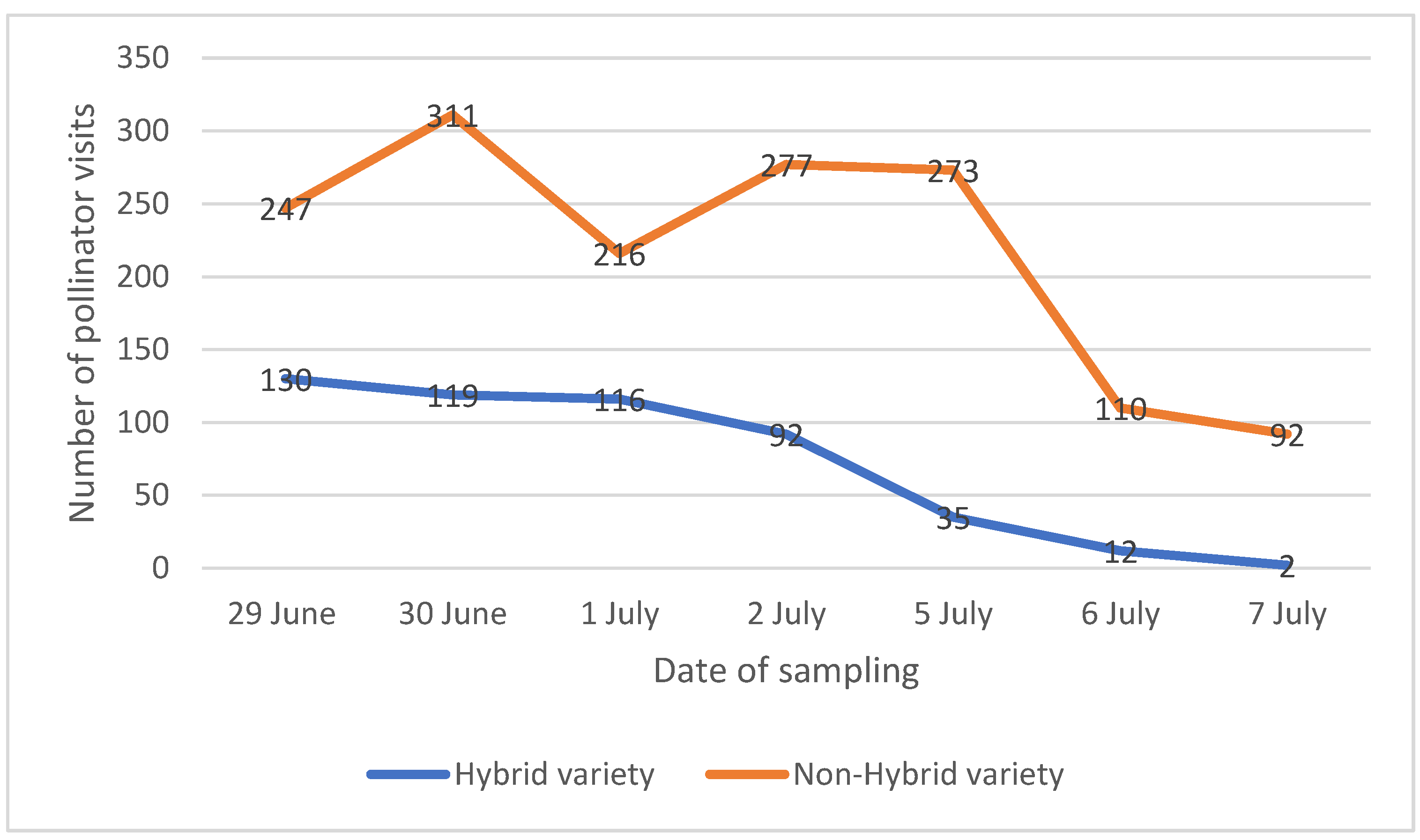Insects 13 00717 g001