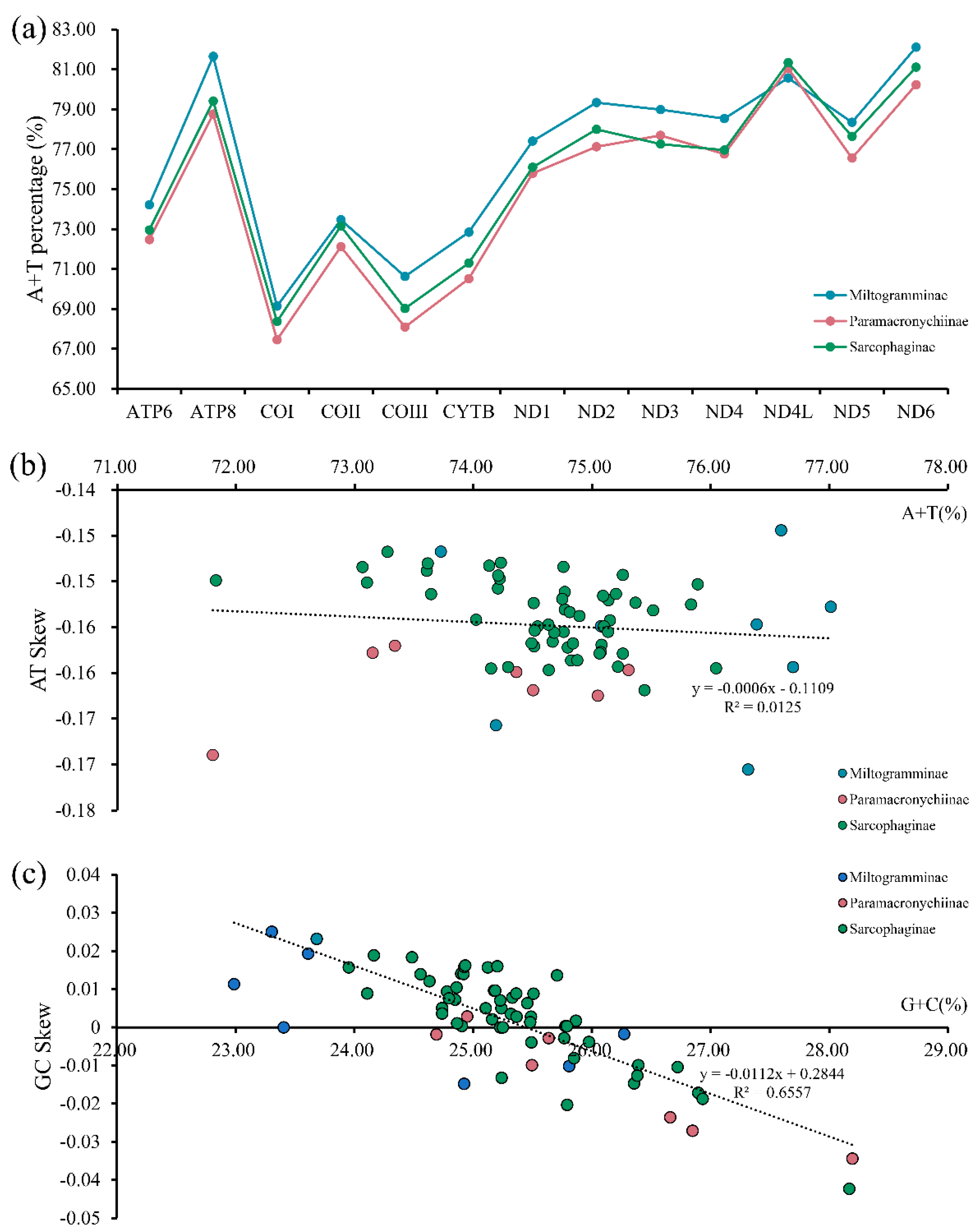 Insects 13 00718 g002