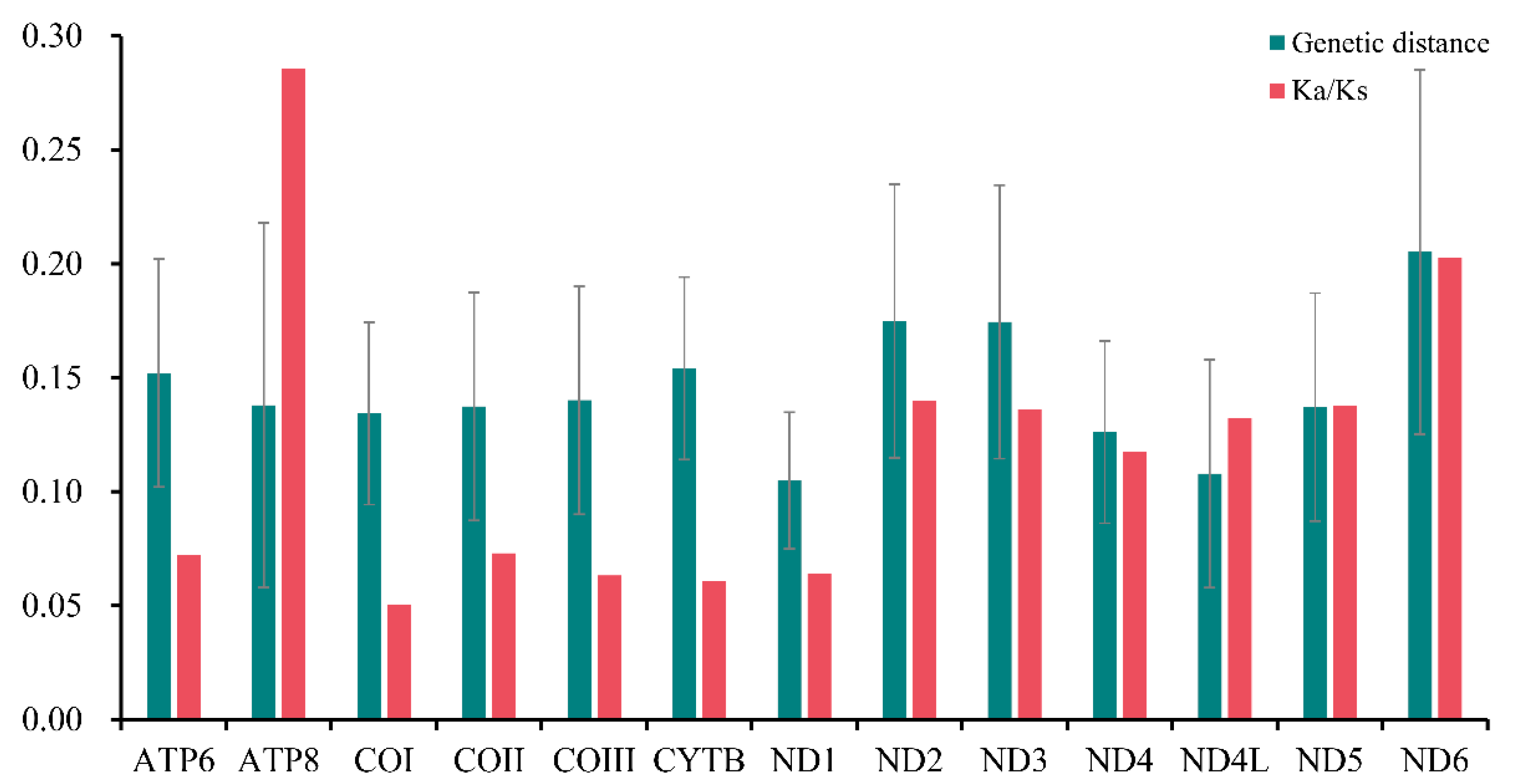Insects 13 00718 g004