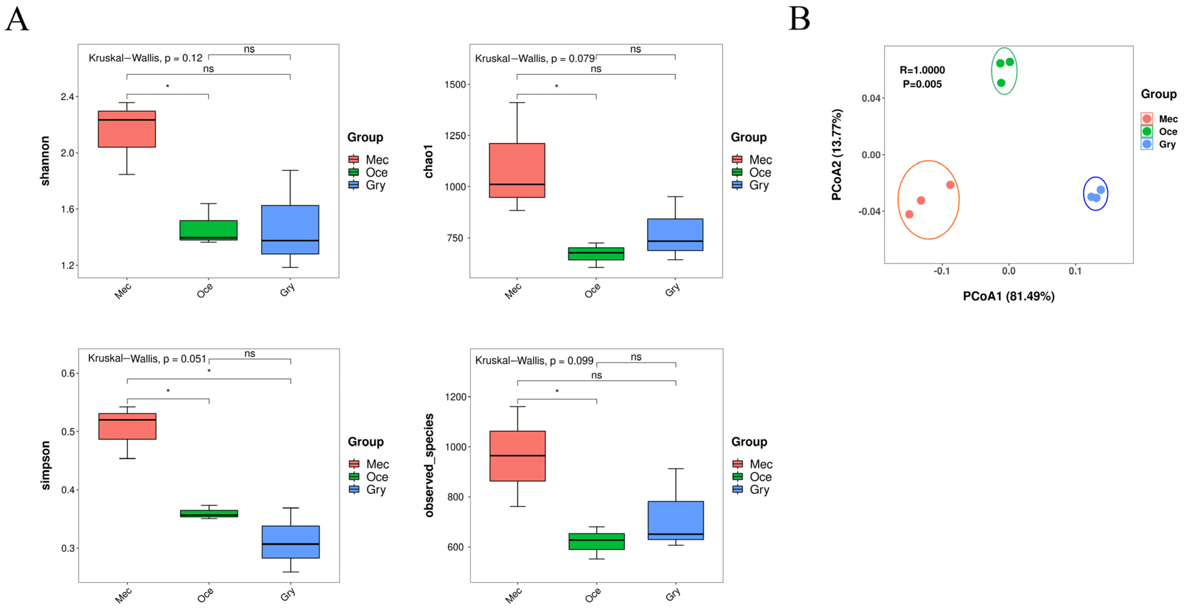 Insects 13 00719 g001