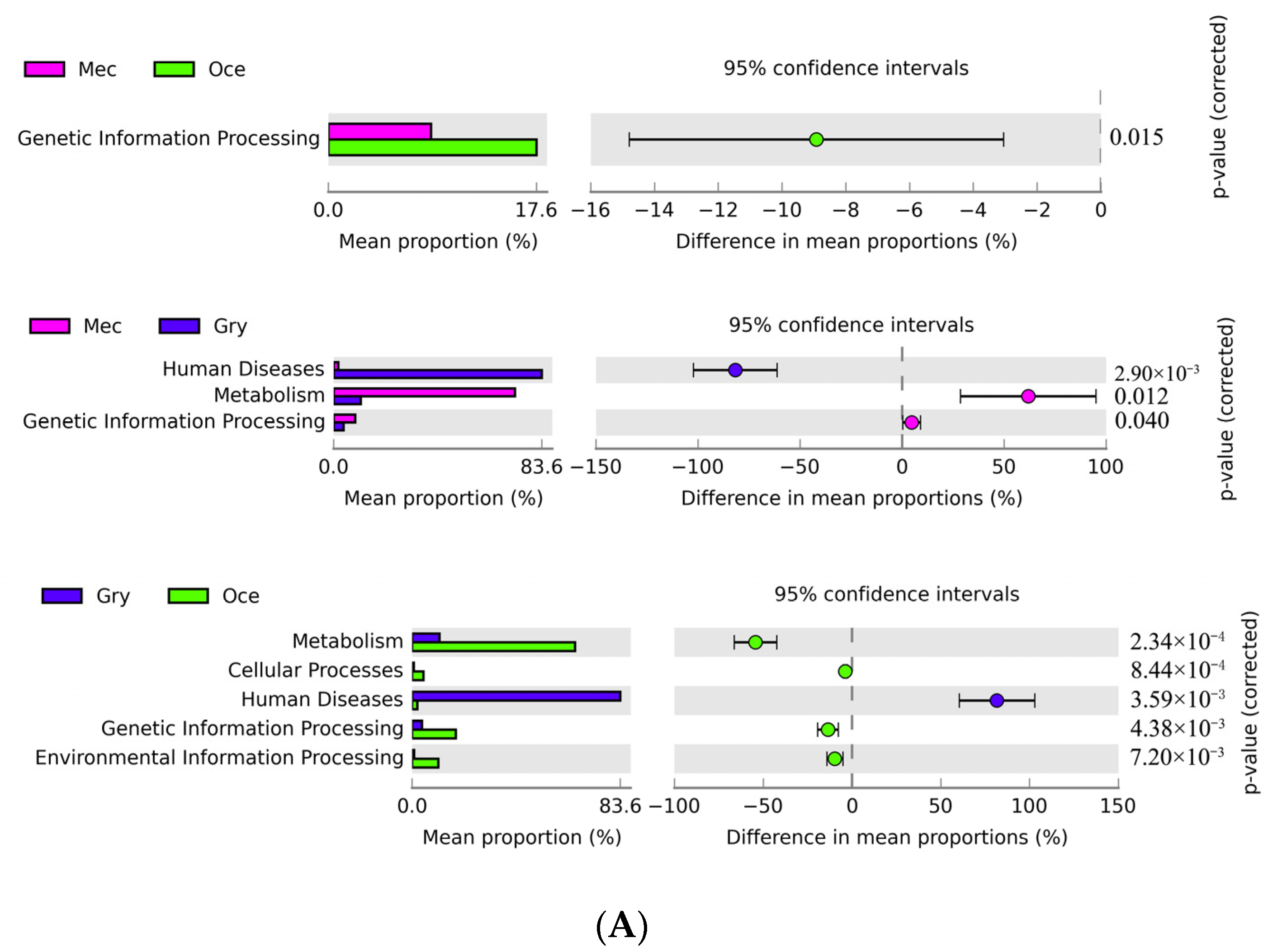Insects 13 00719 g004a