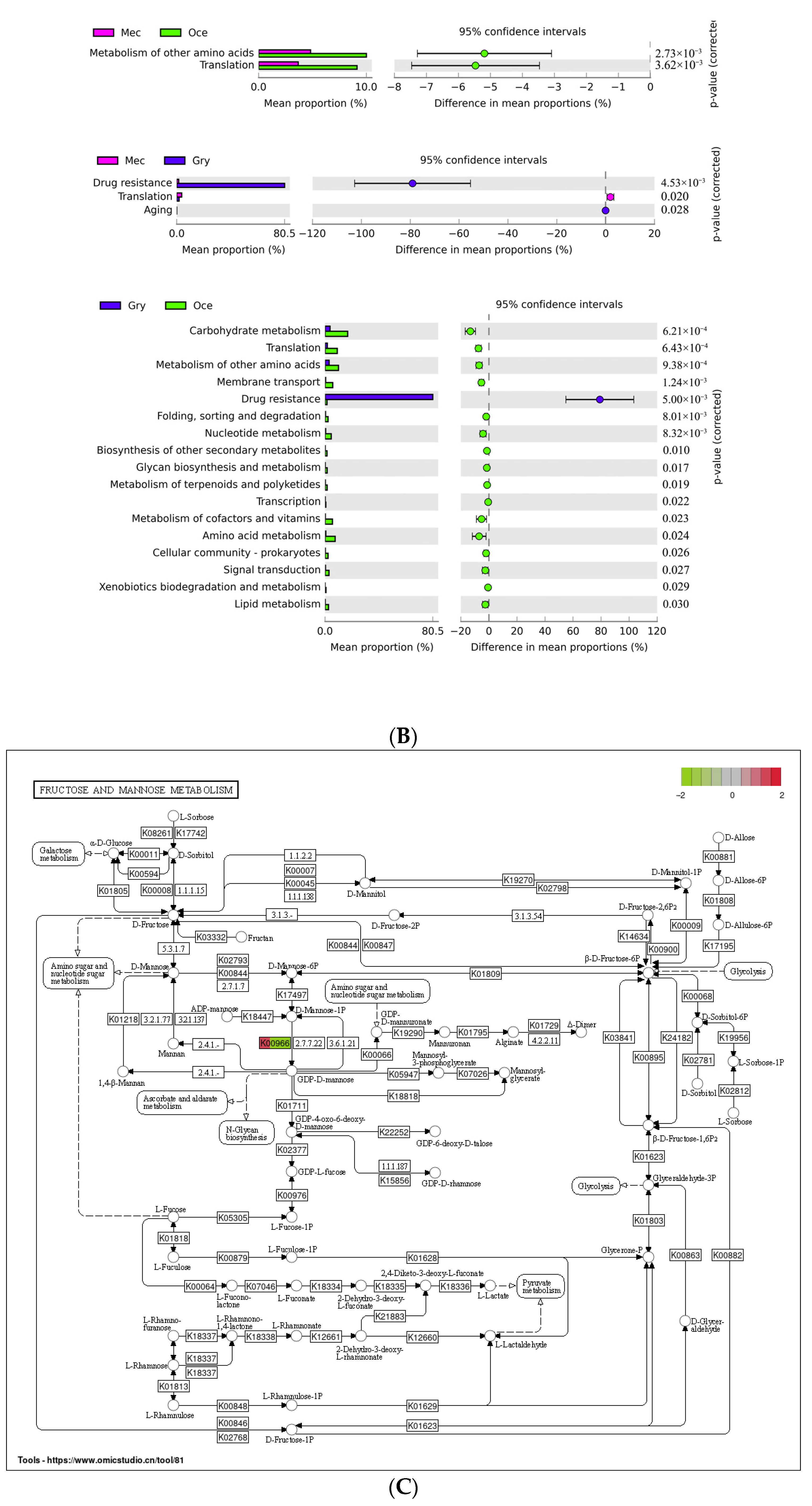Insects 13 00719 g004b