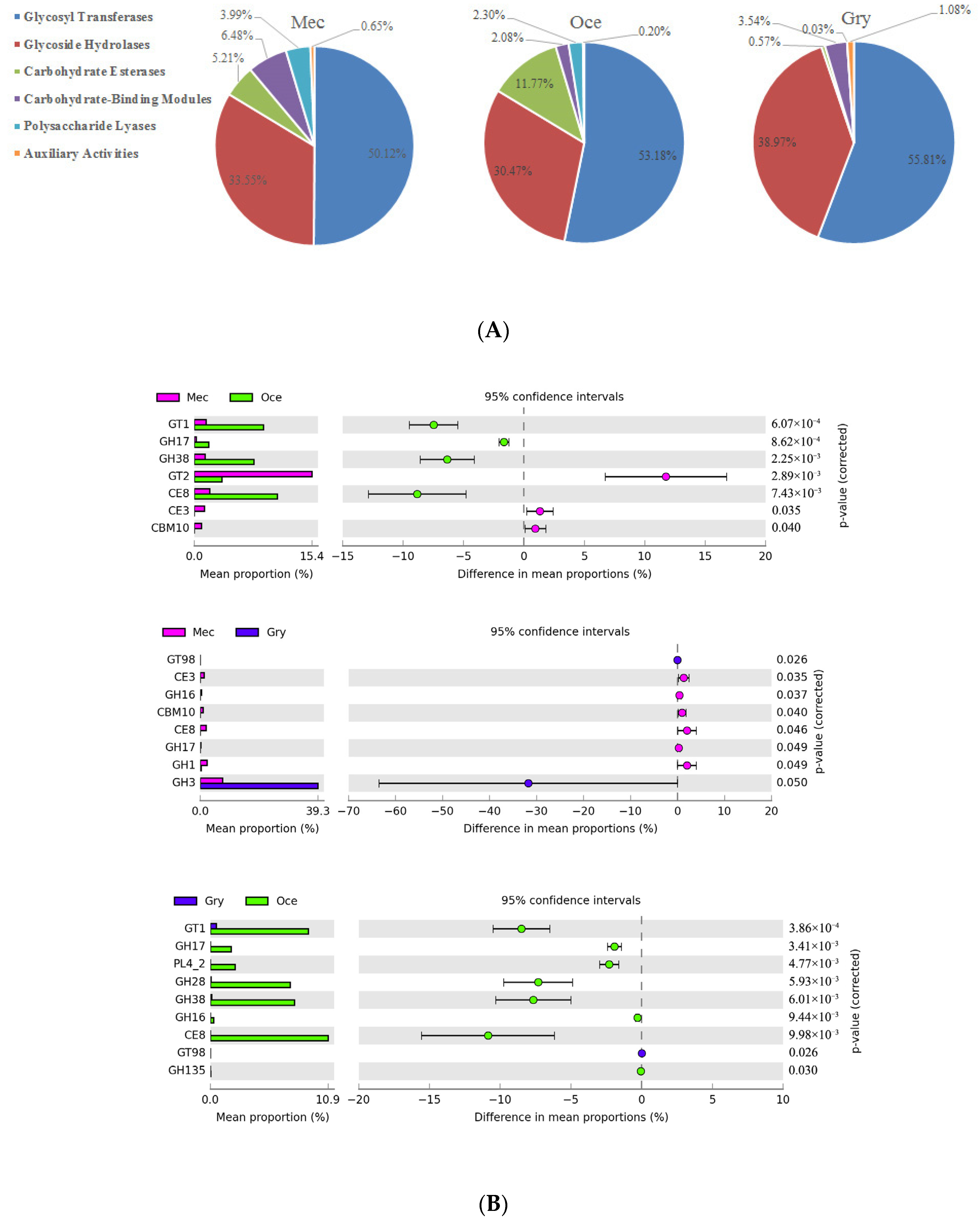 Insects 13 00719 g005a