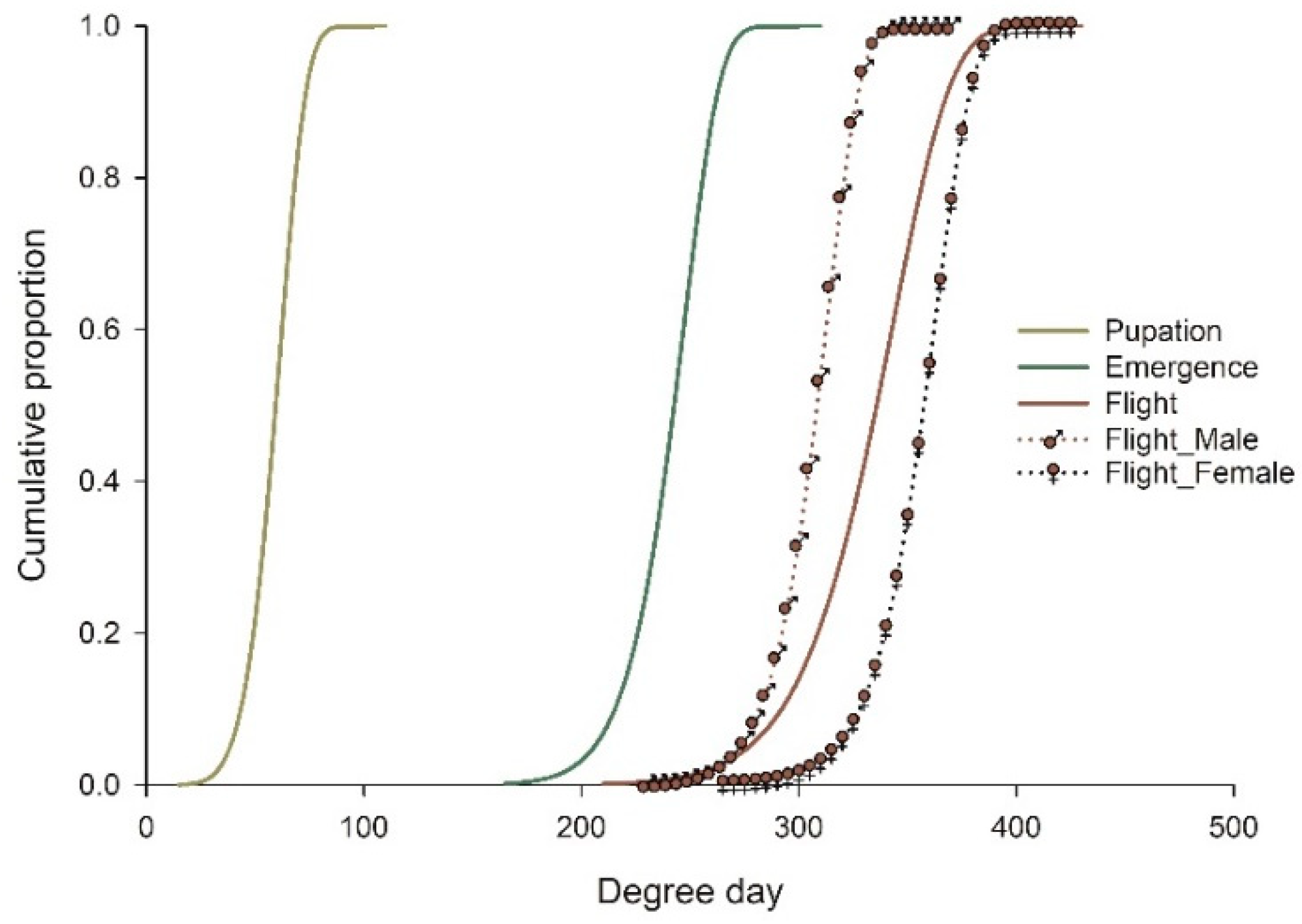 Insects 13 00722 g002