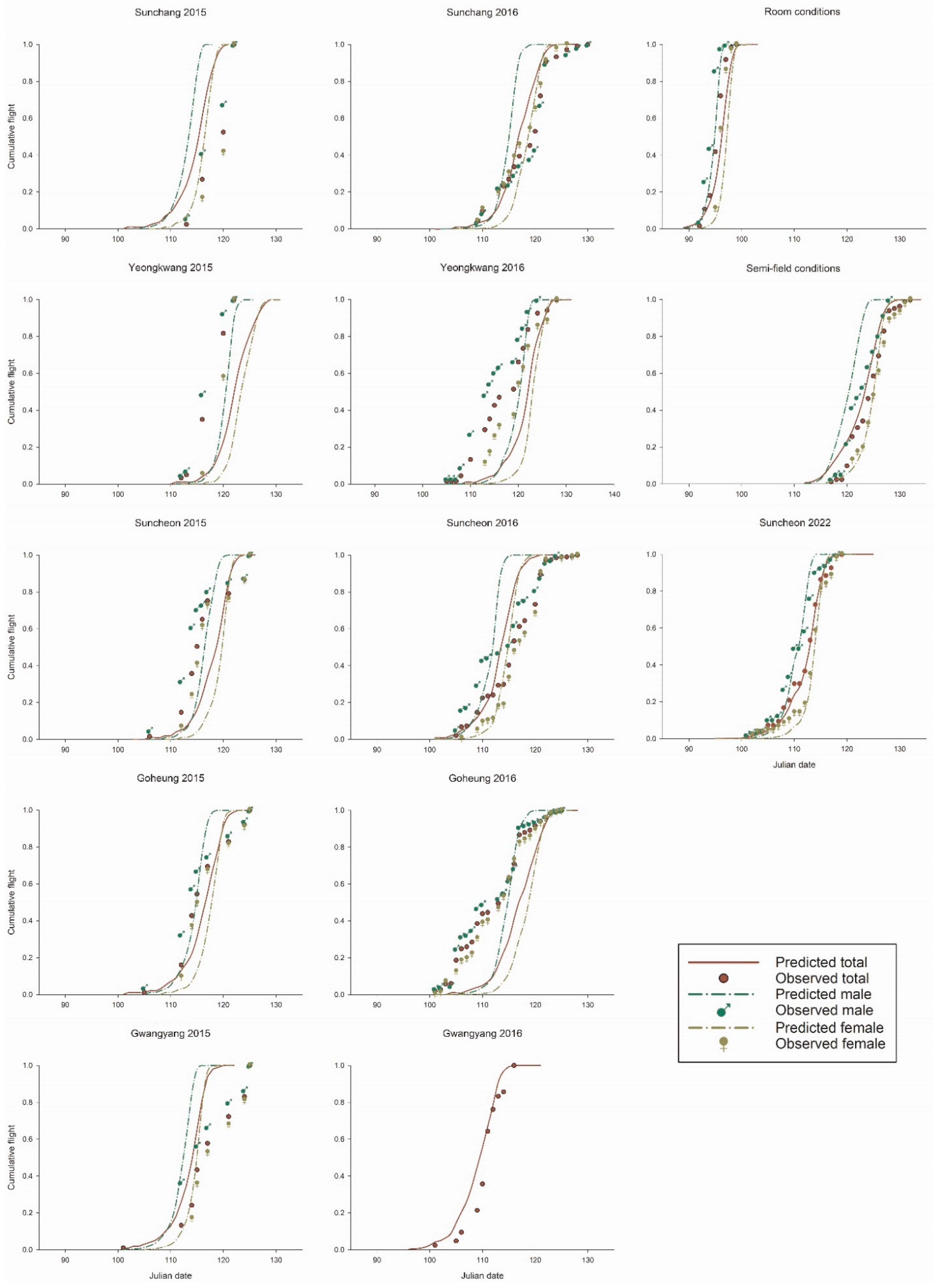 Insects 13 00722 g0a1