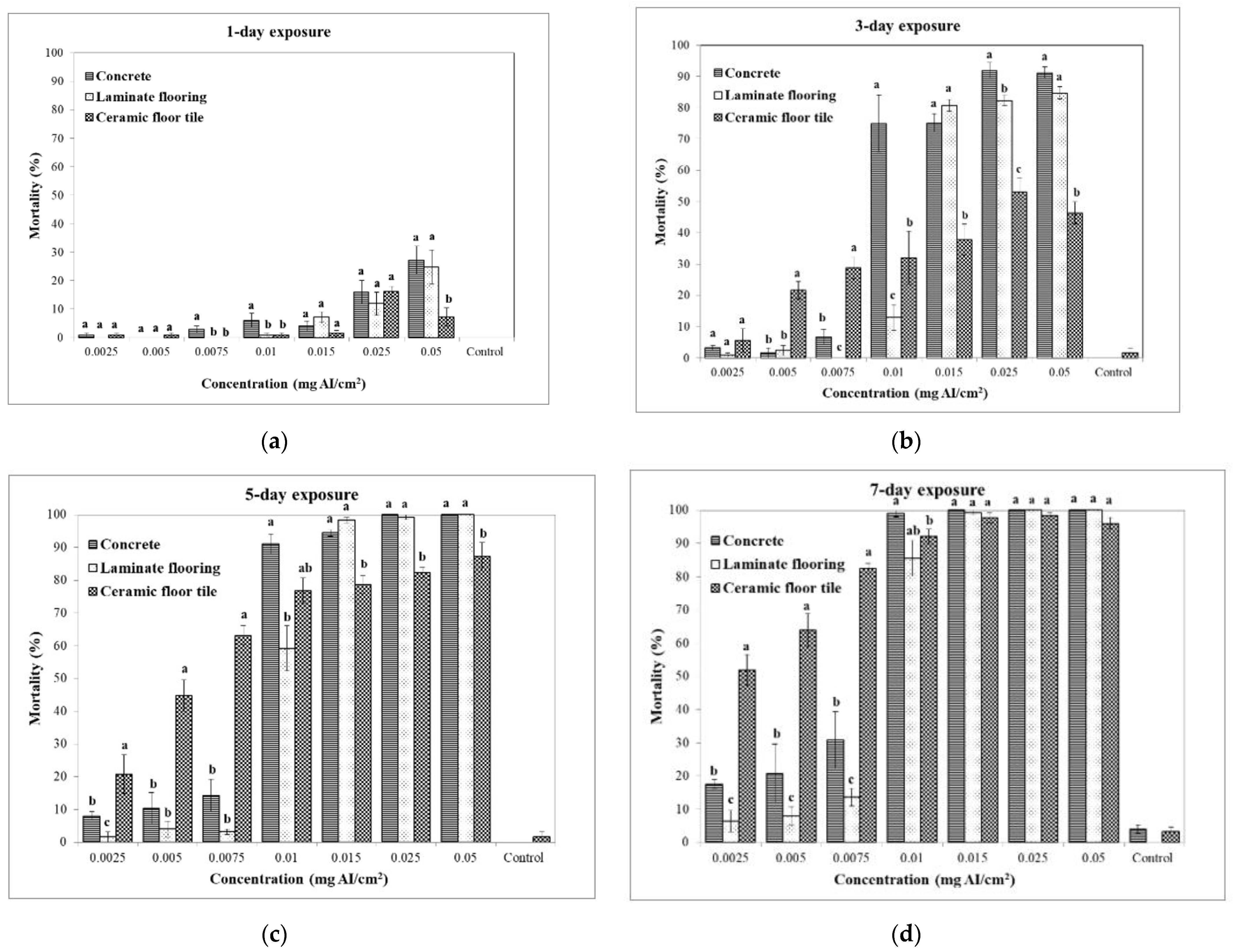 Insects 13 00723 g001