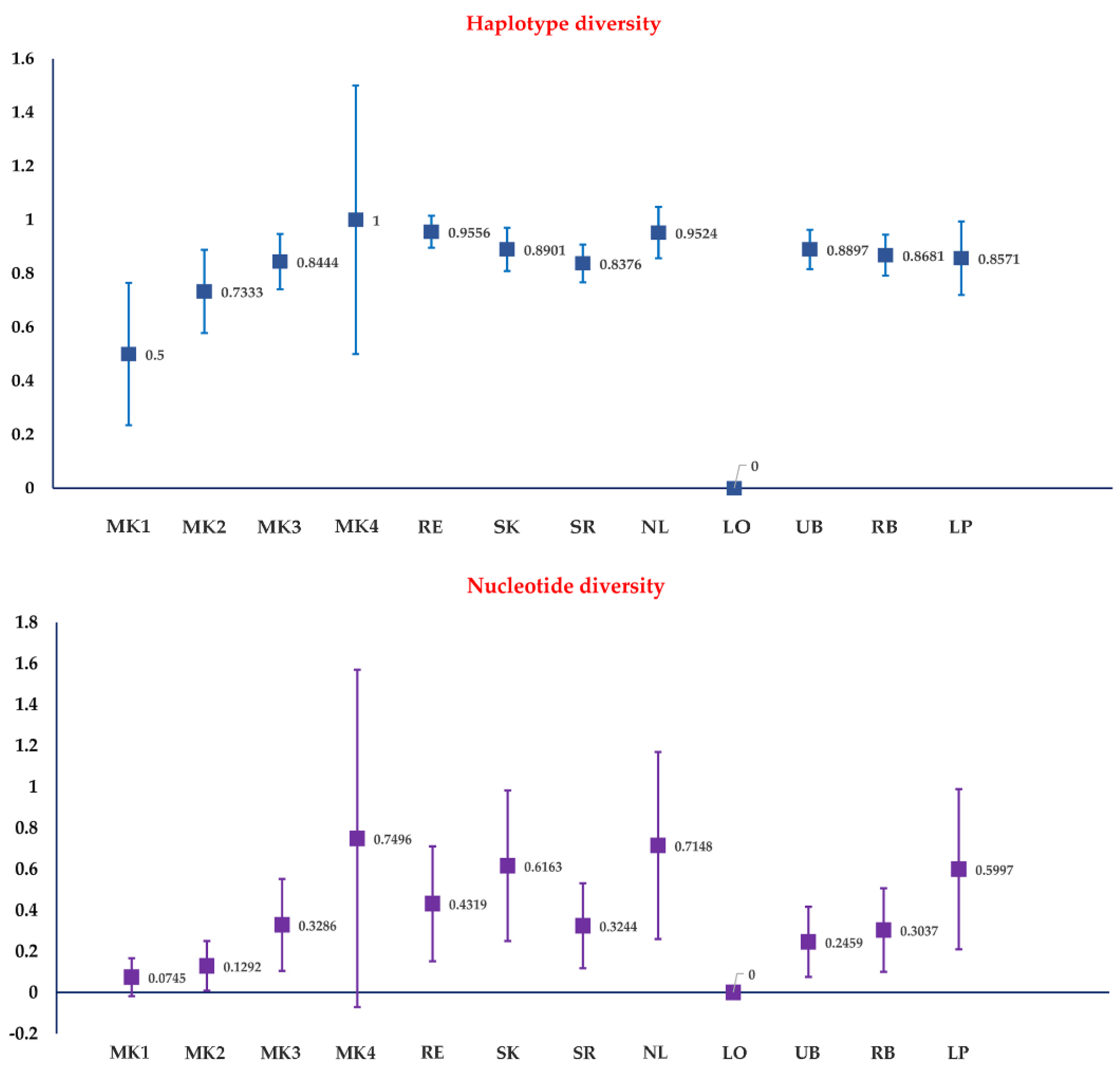 Insects 13 00724 g002