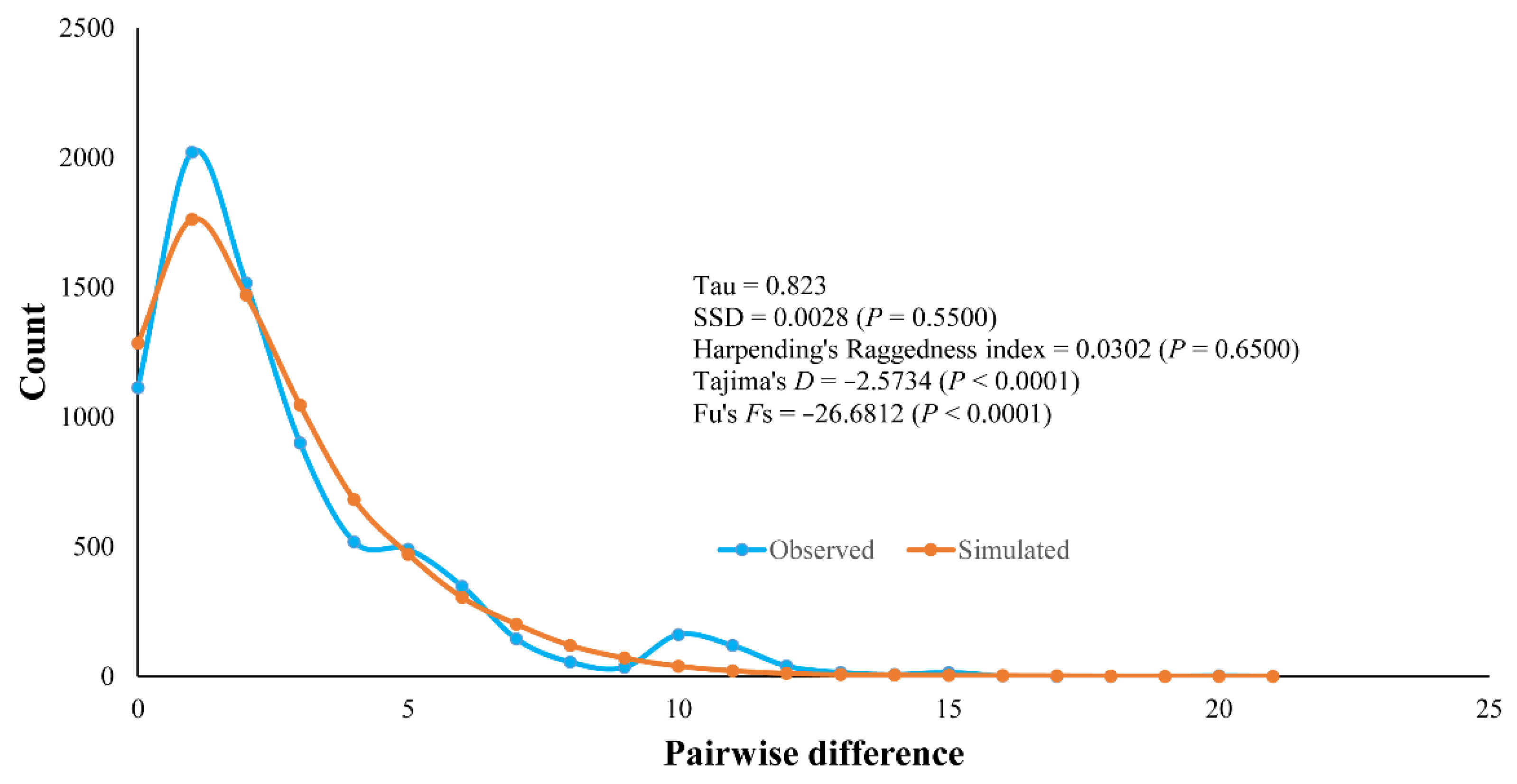 Insects 13 00724 g005