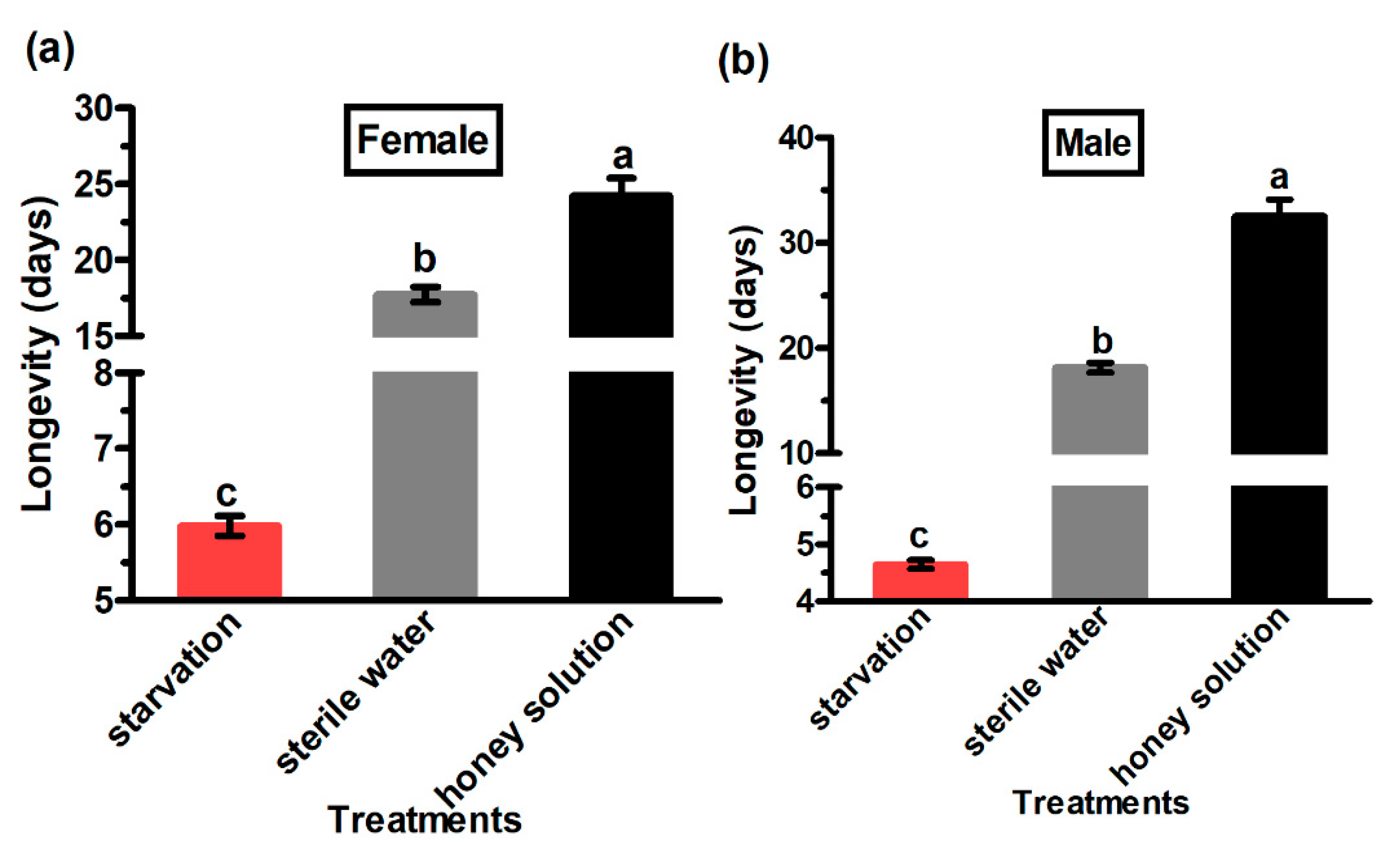 Insects 13 00725 g001