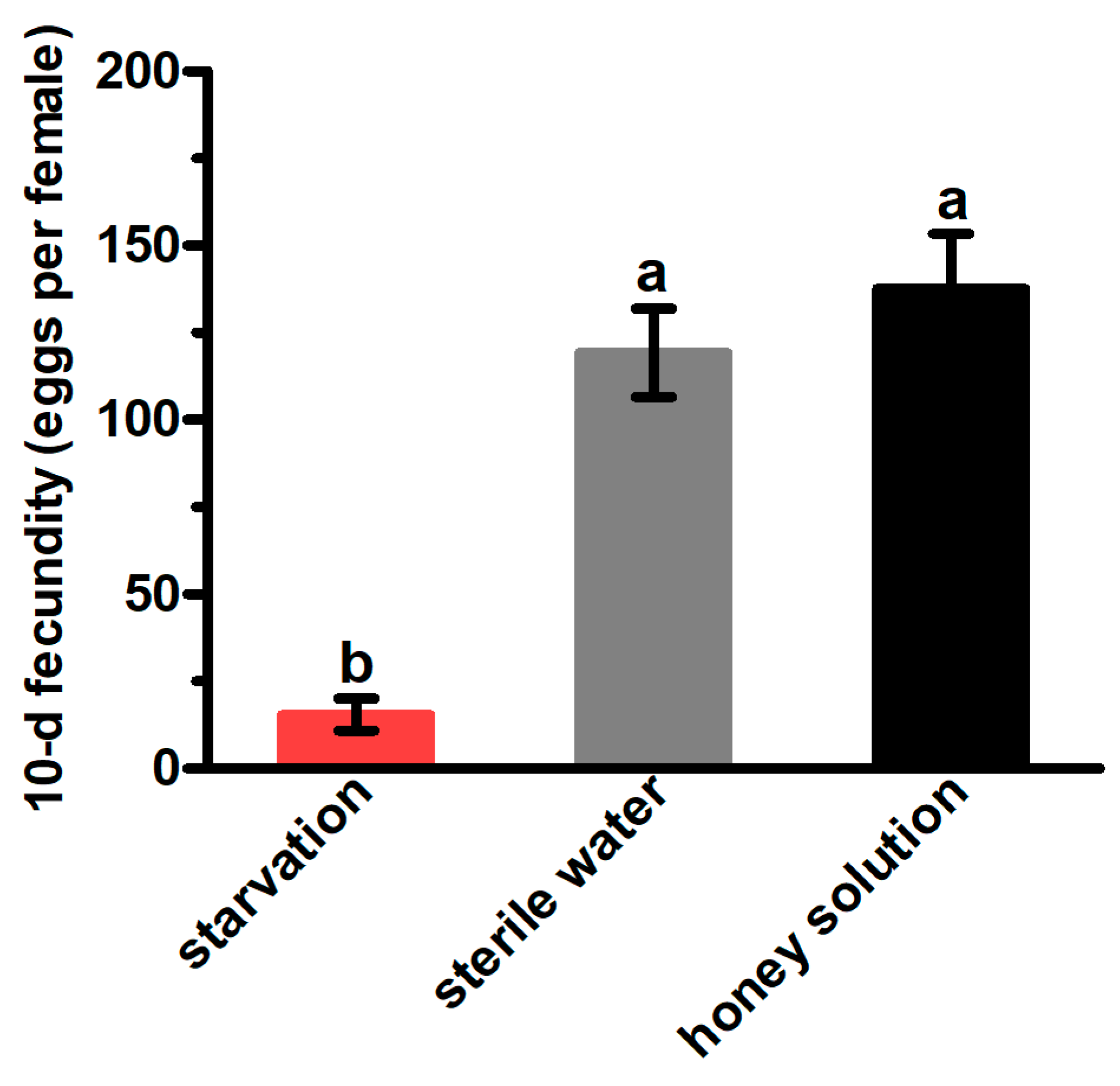 Insects 13 00725 g002