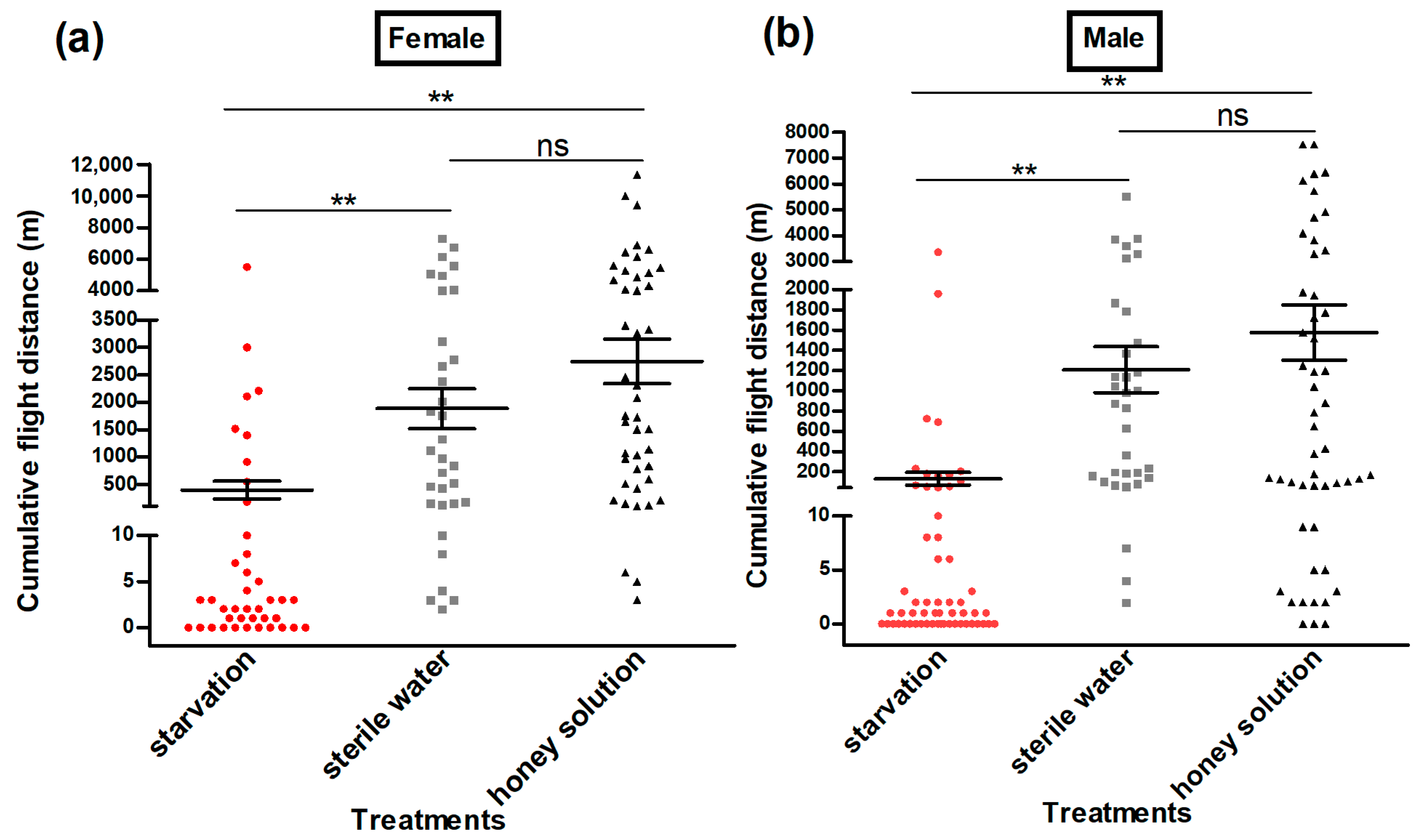 Insects 13 00725 g003