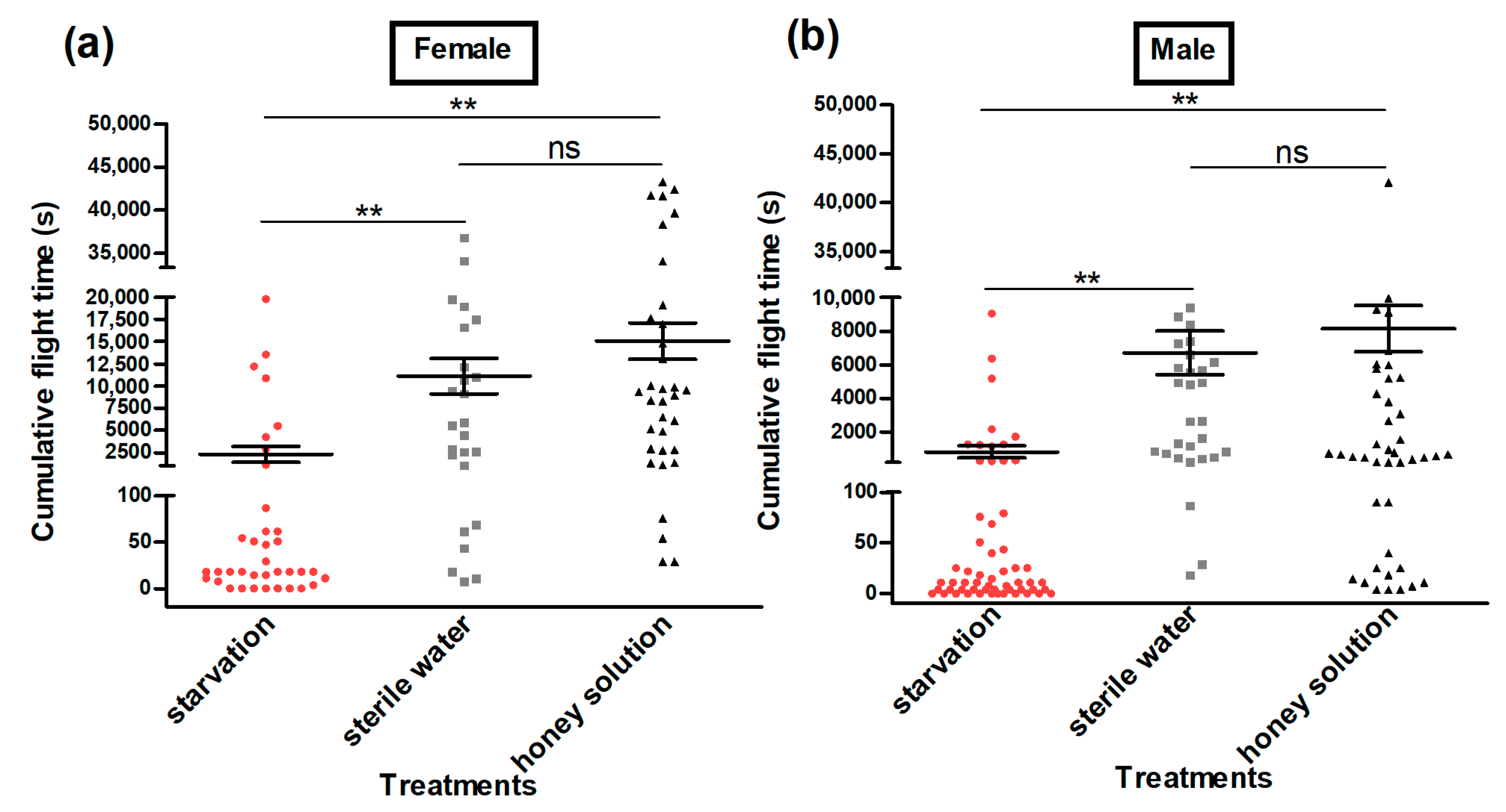 Insects 13 00725 g004