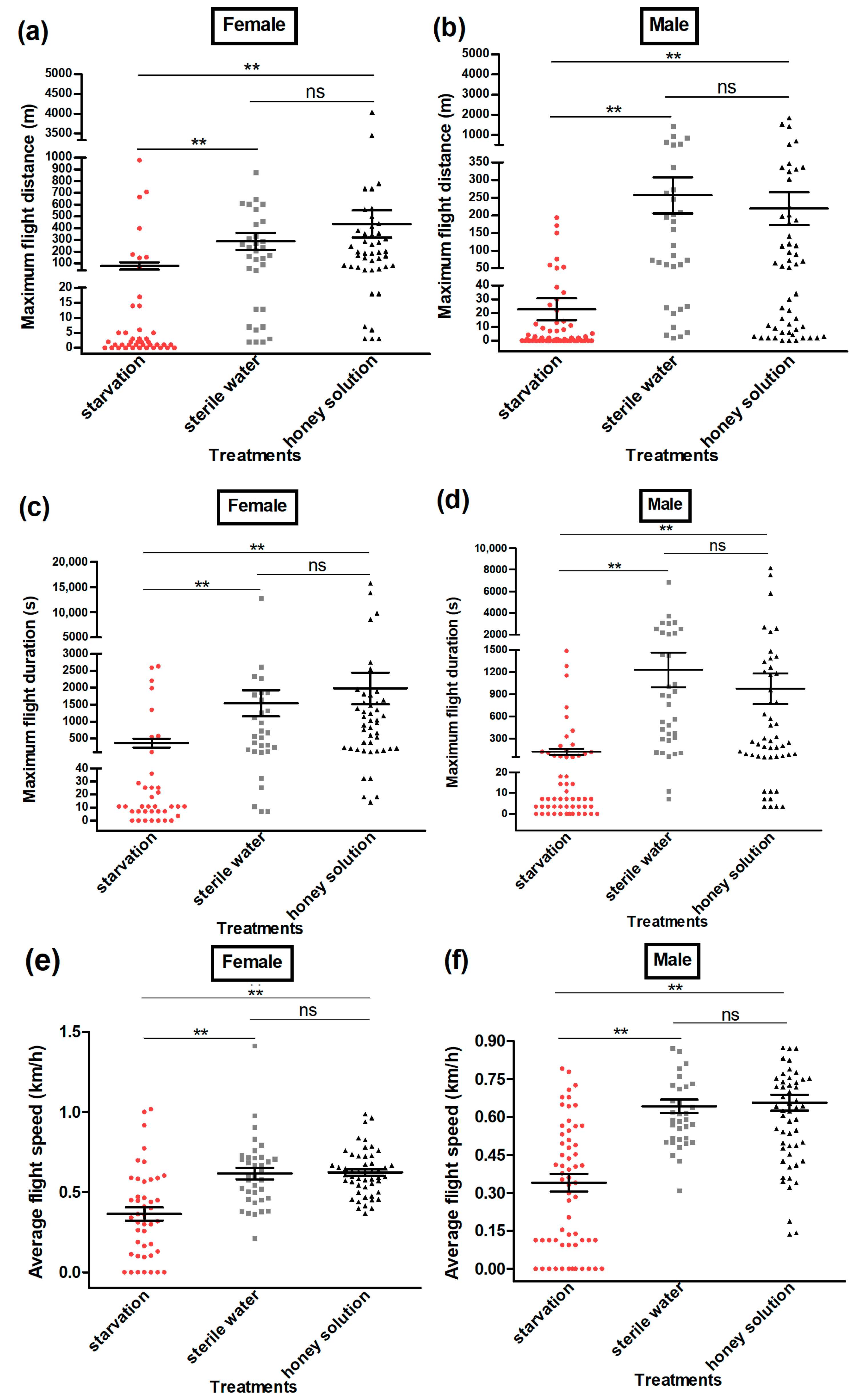 Insects 13 00725 g005