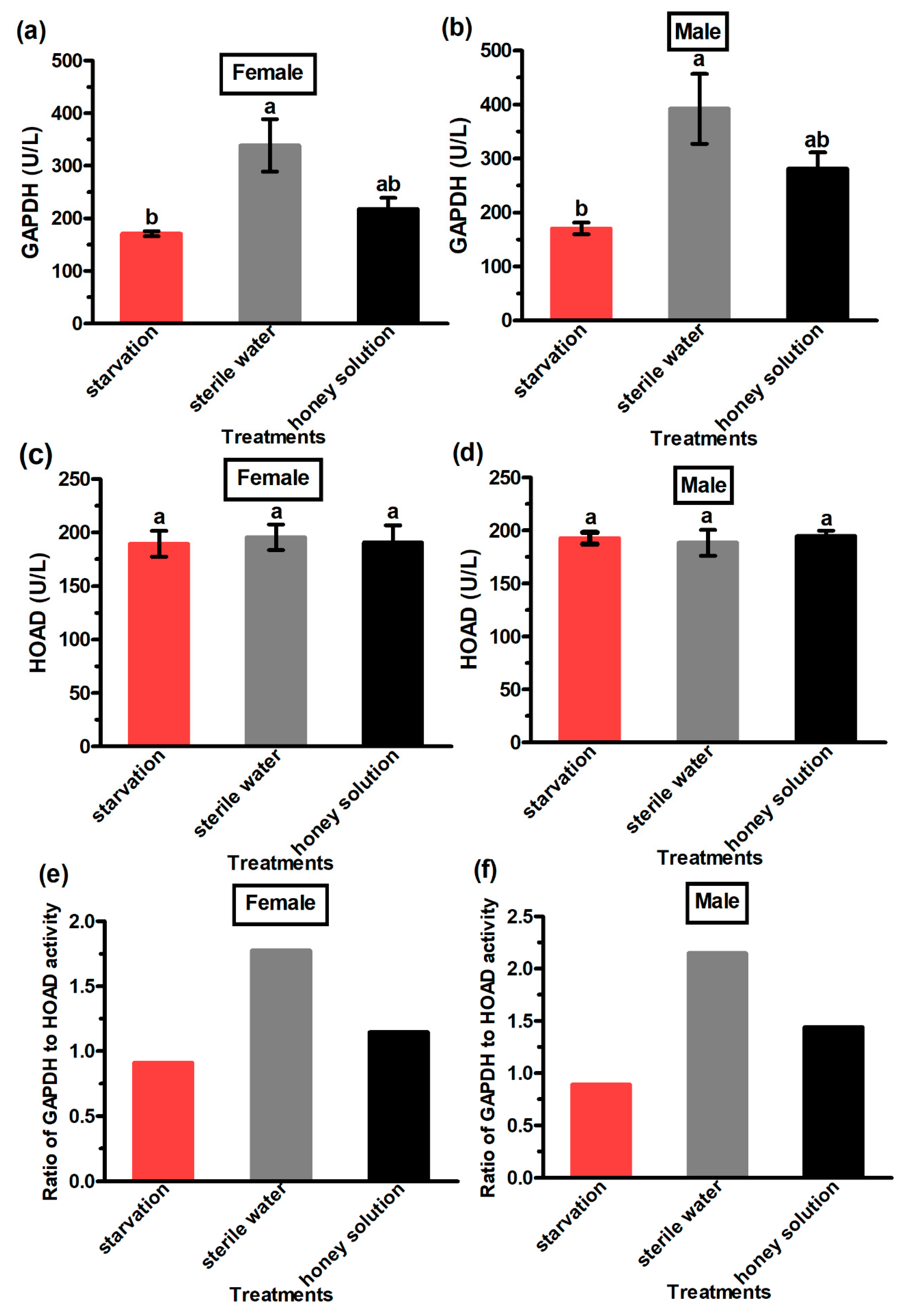 Insects 13 00725 g006