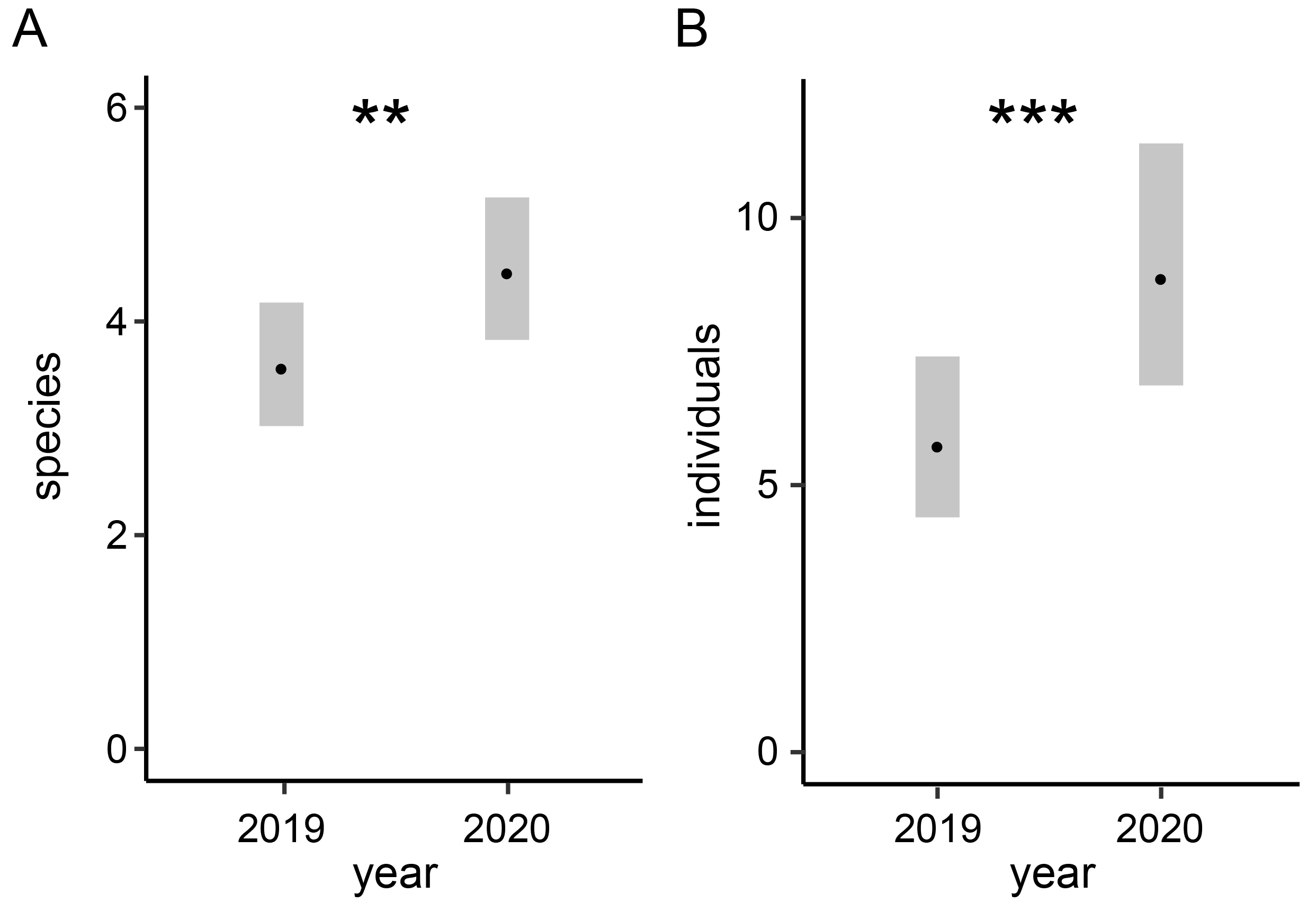 Insects 13 00726 g002