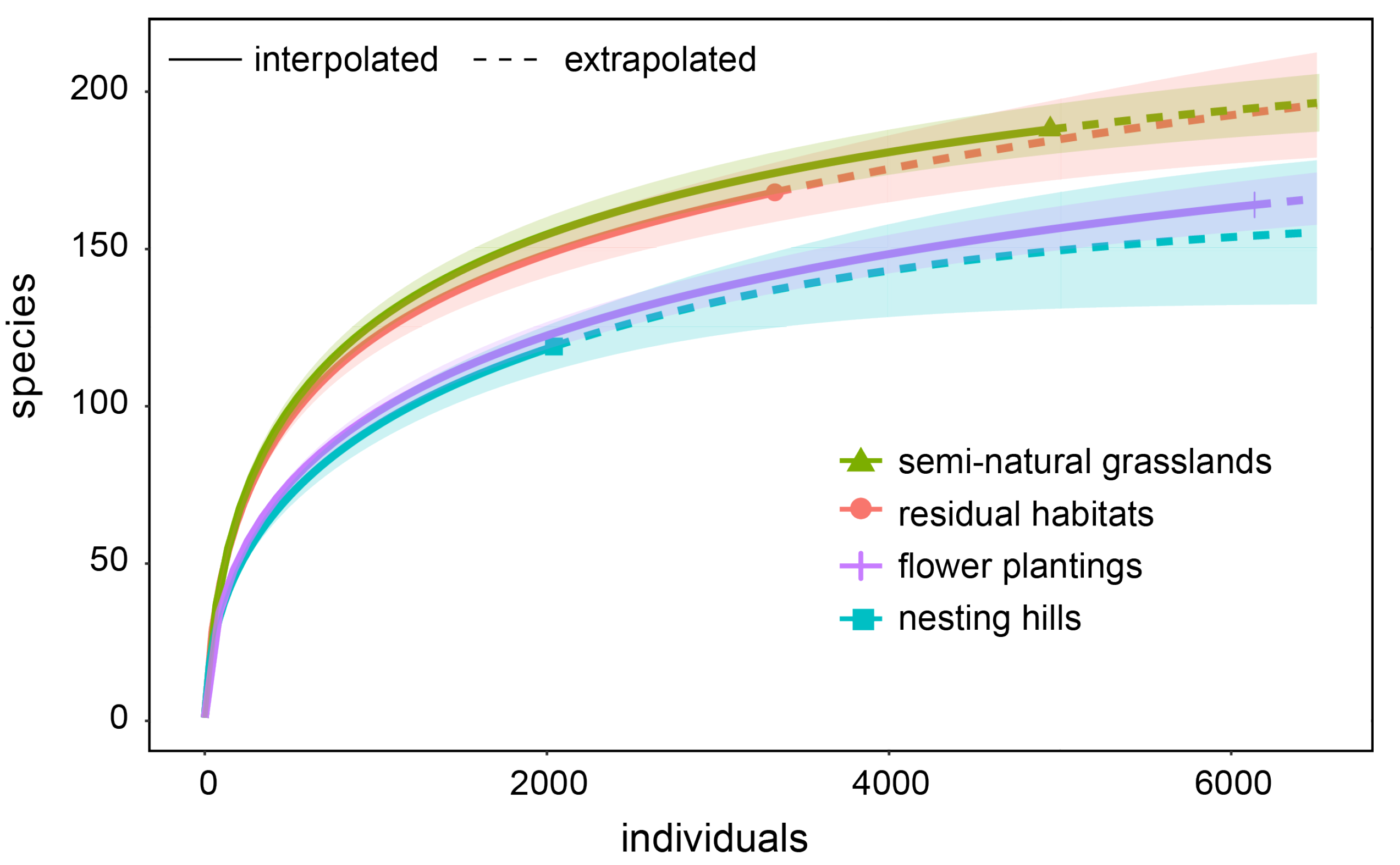 Insects 13 00726 g003