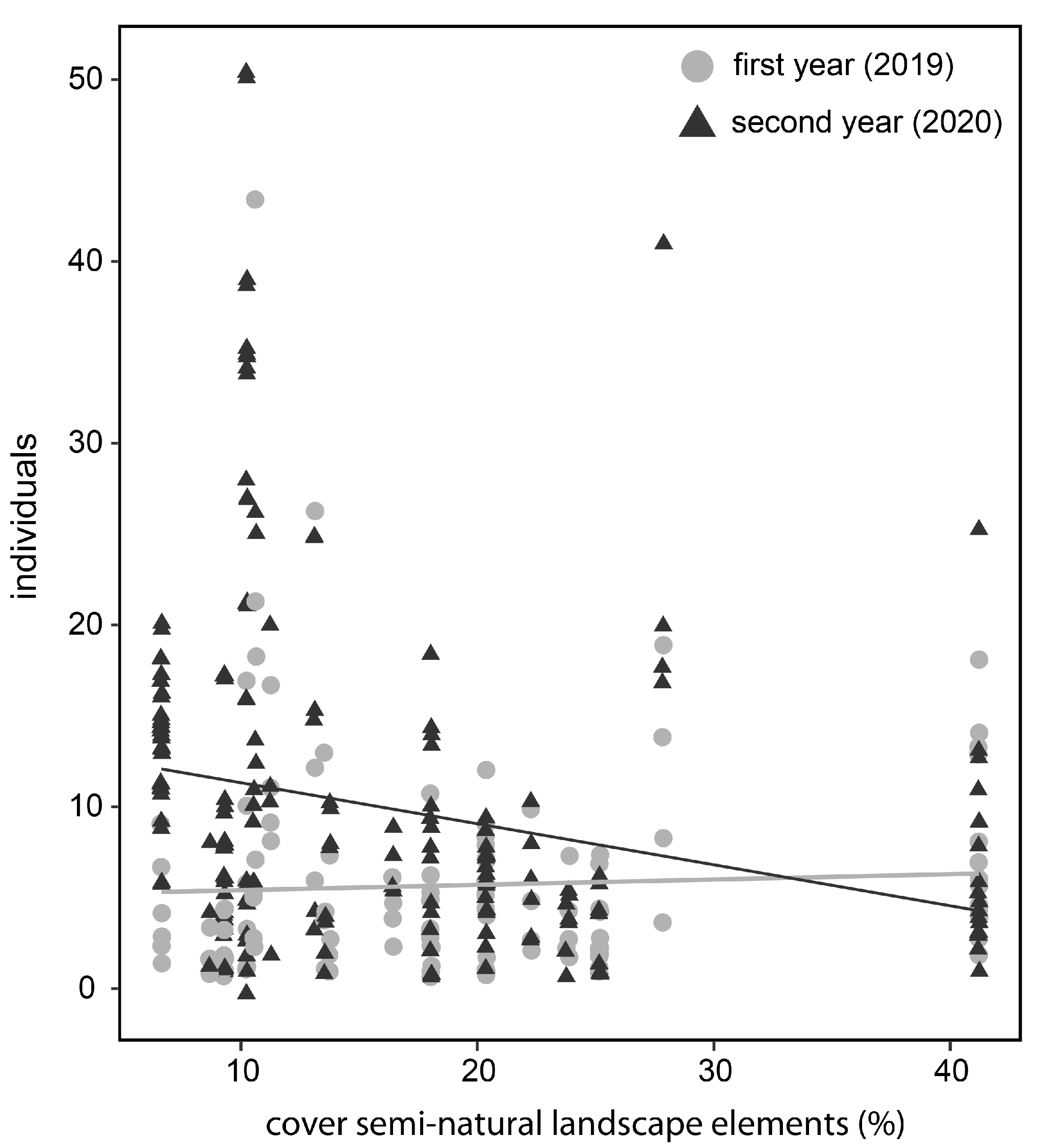 Insects 13 00726 g005
