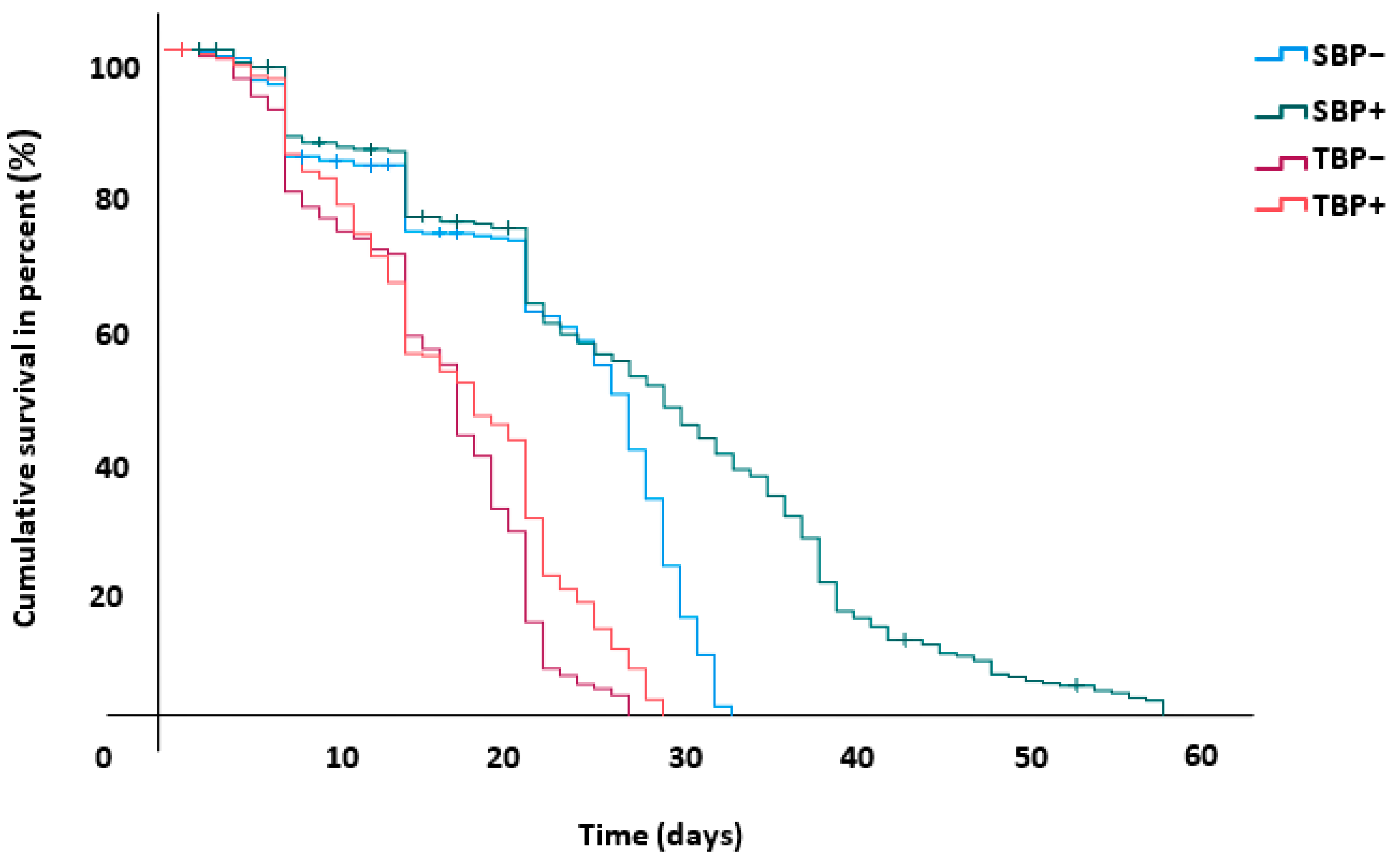 Insects 13 00727 g004