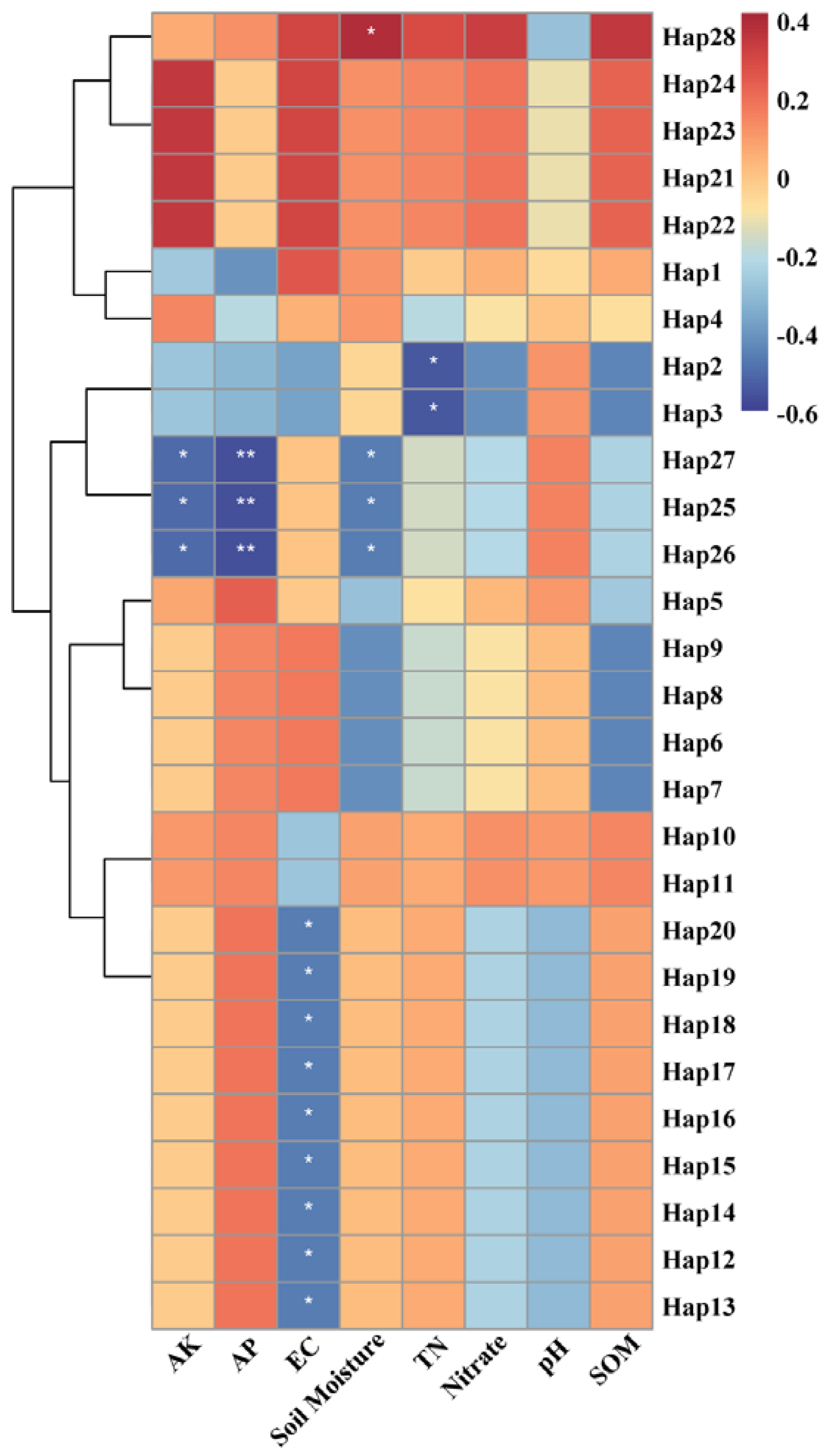Insects 13 00729 g006
