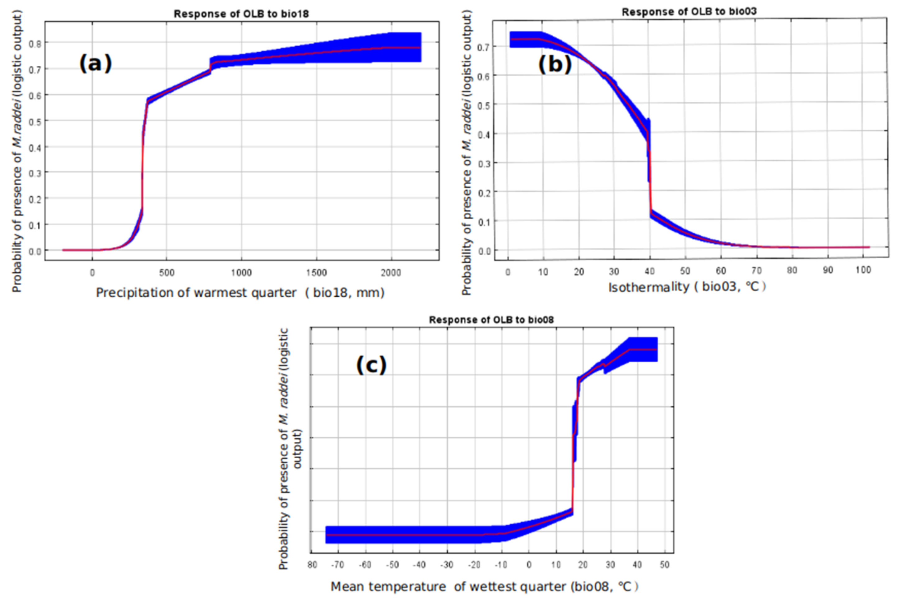 Insects 13 00730 g003
