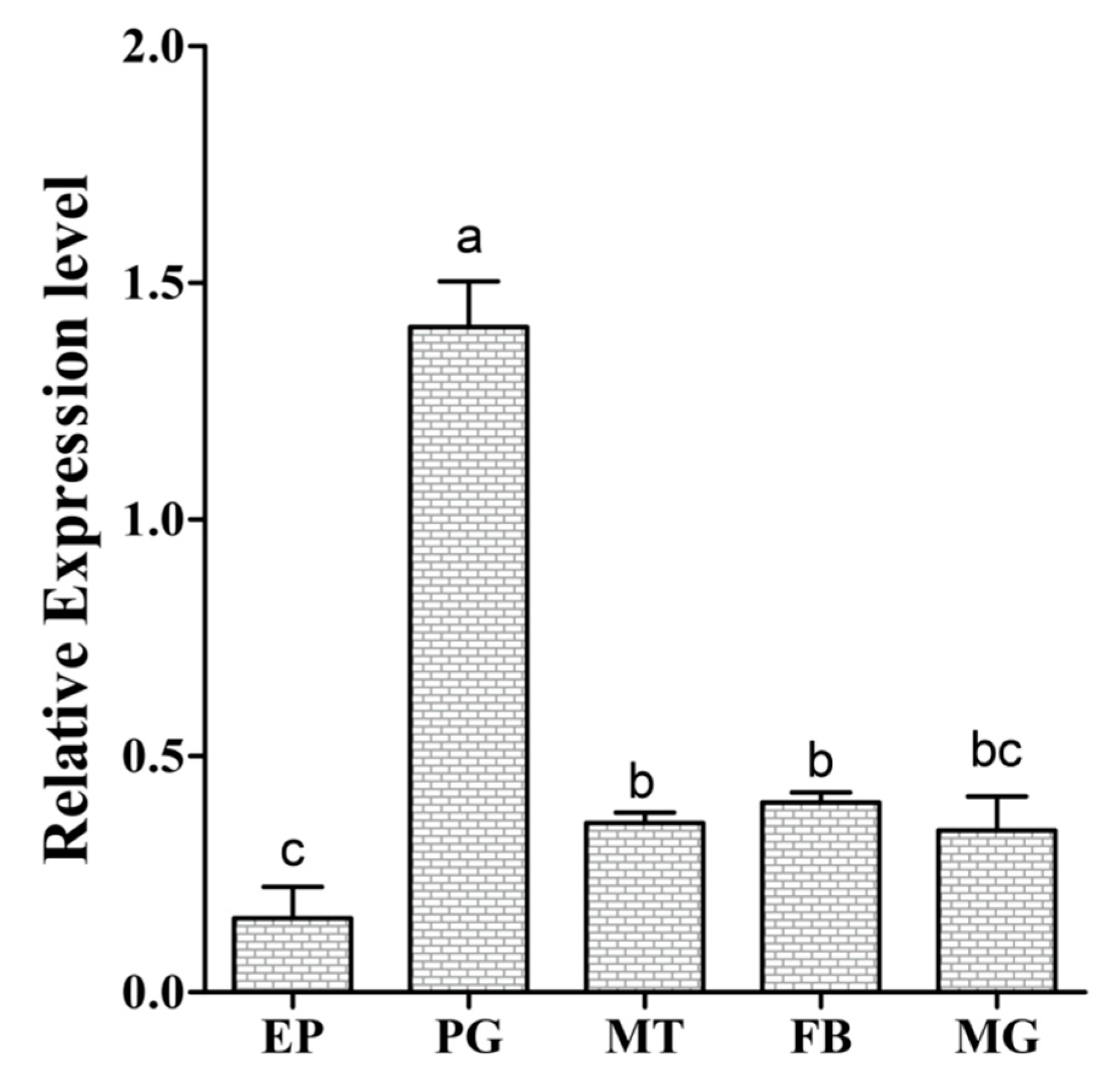 Insects 13 00731 g004